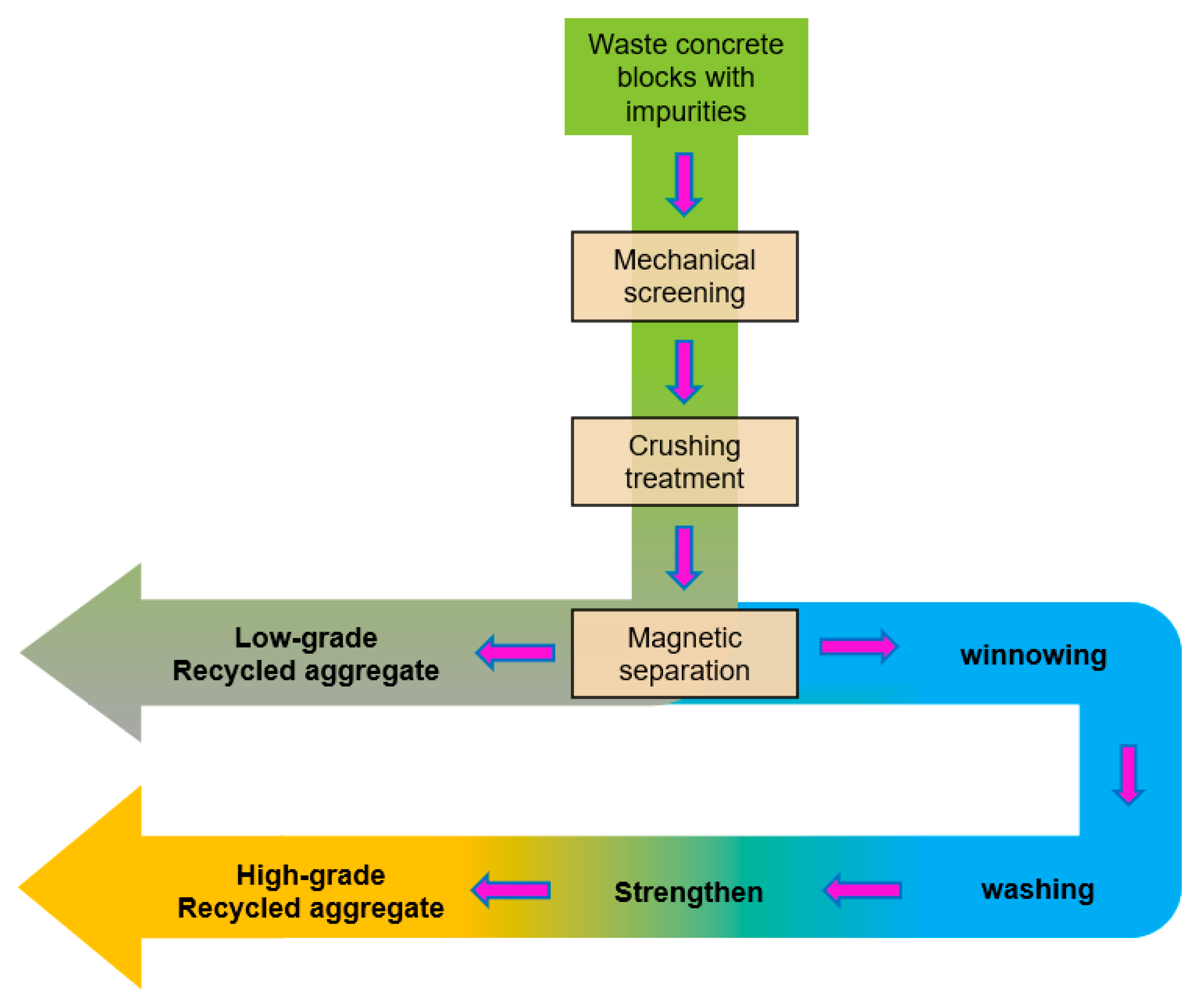 Materials 14 03871 g001
