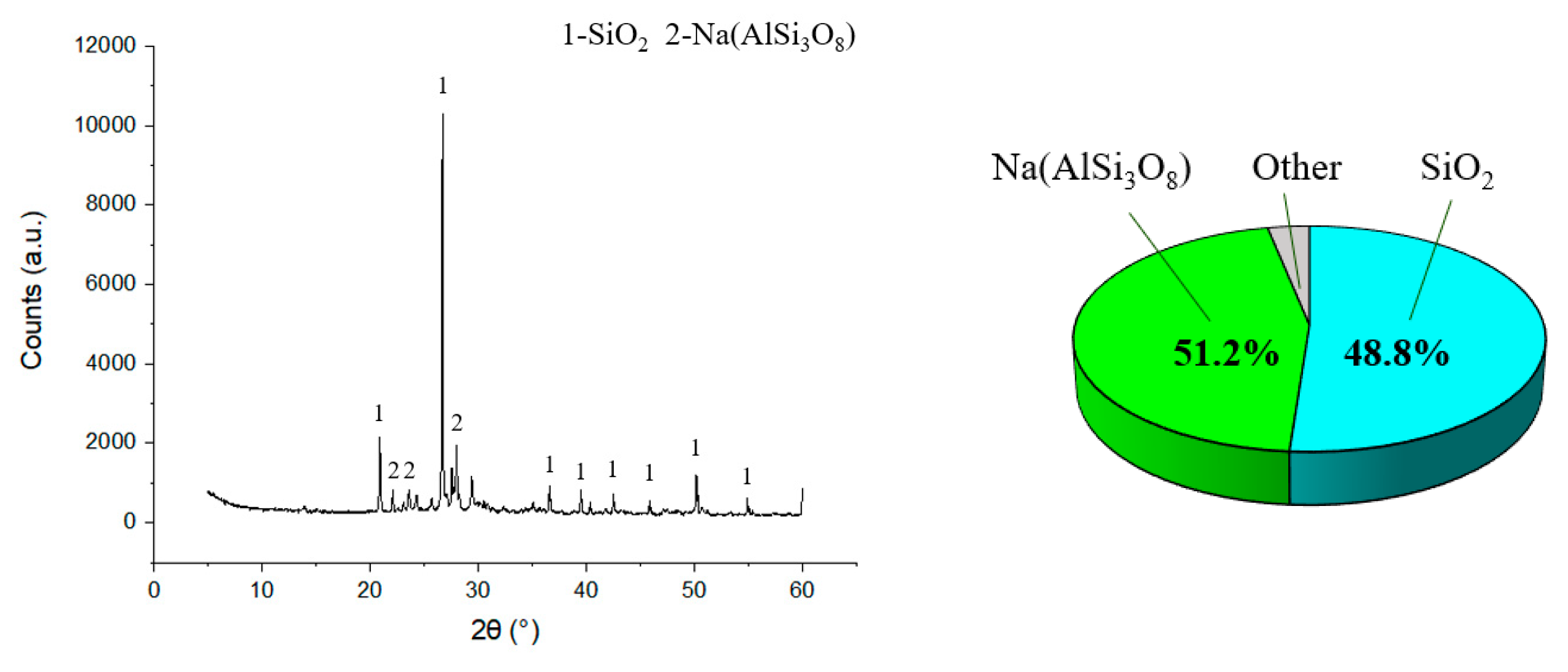 Materials 14 03871 g003