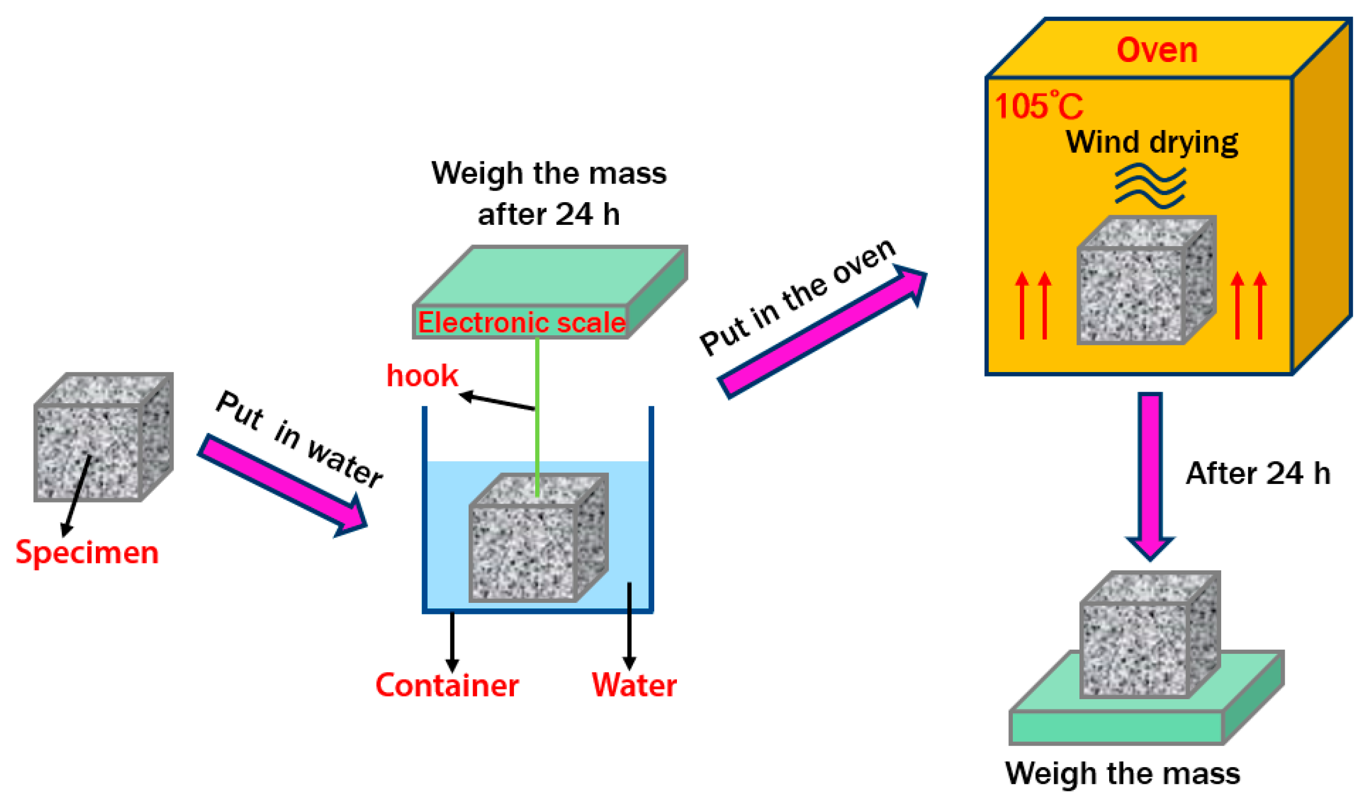 Materials 14 03871 g006