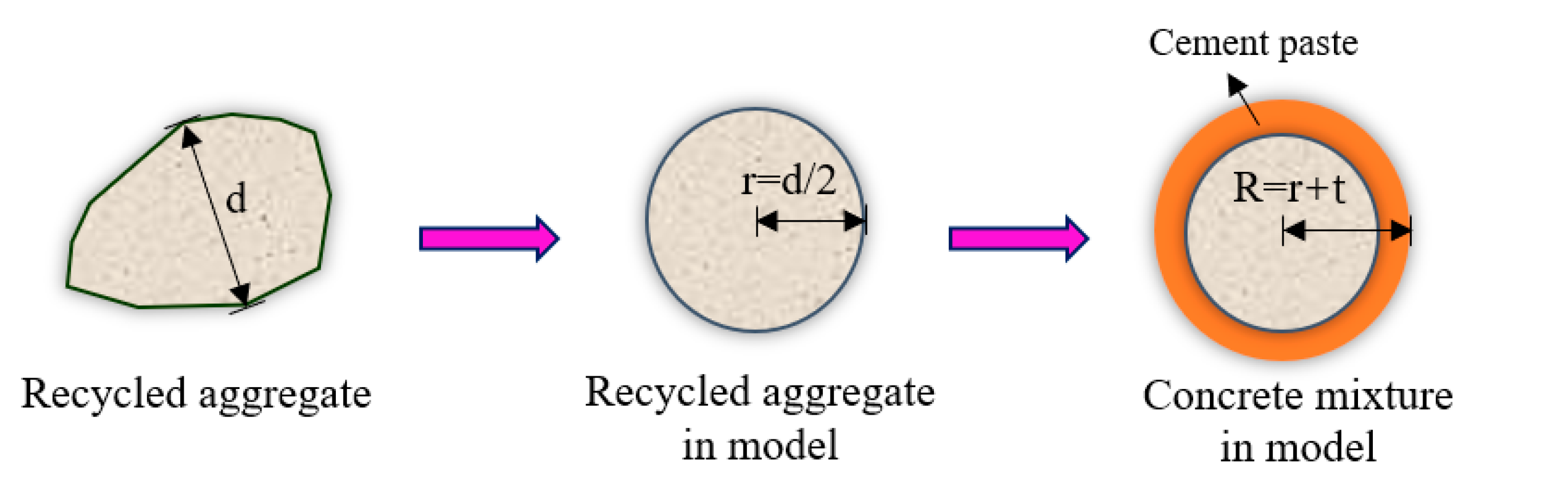 Materials 14 03871 g015b