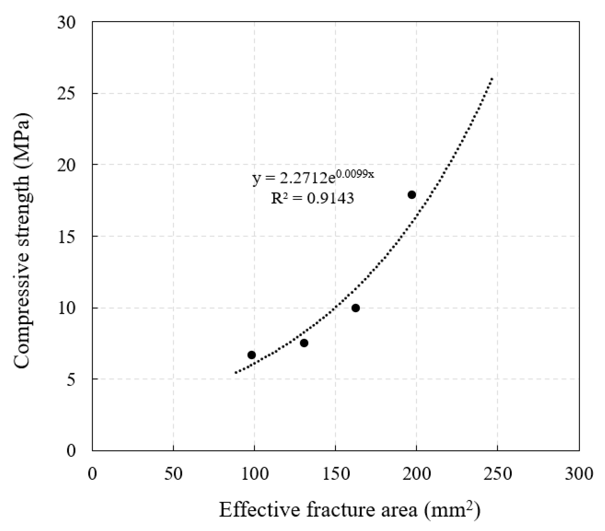 Materials 14 03871 g018