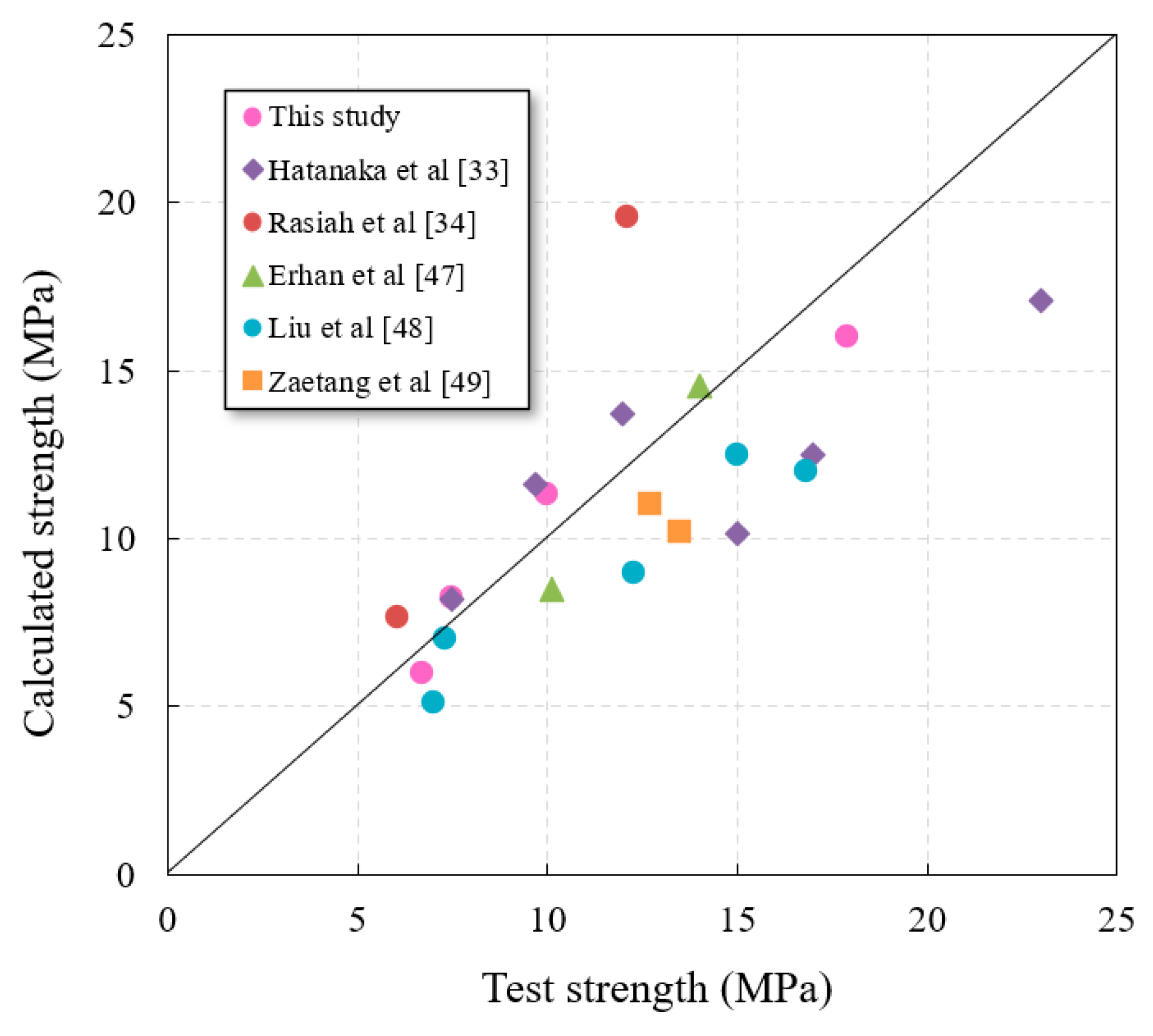 Materials 14 03871 g019