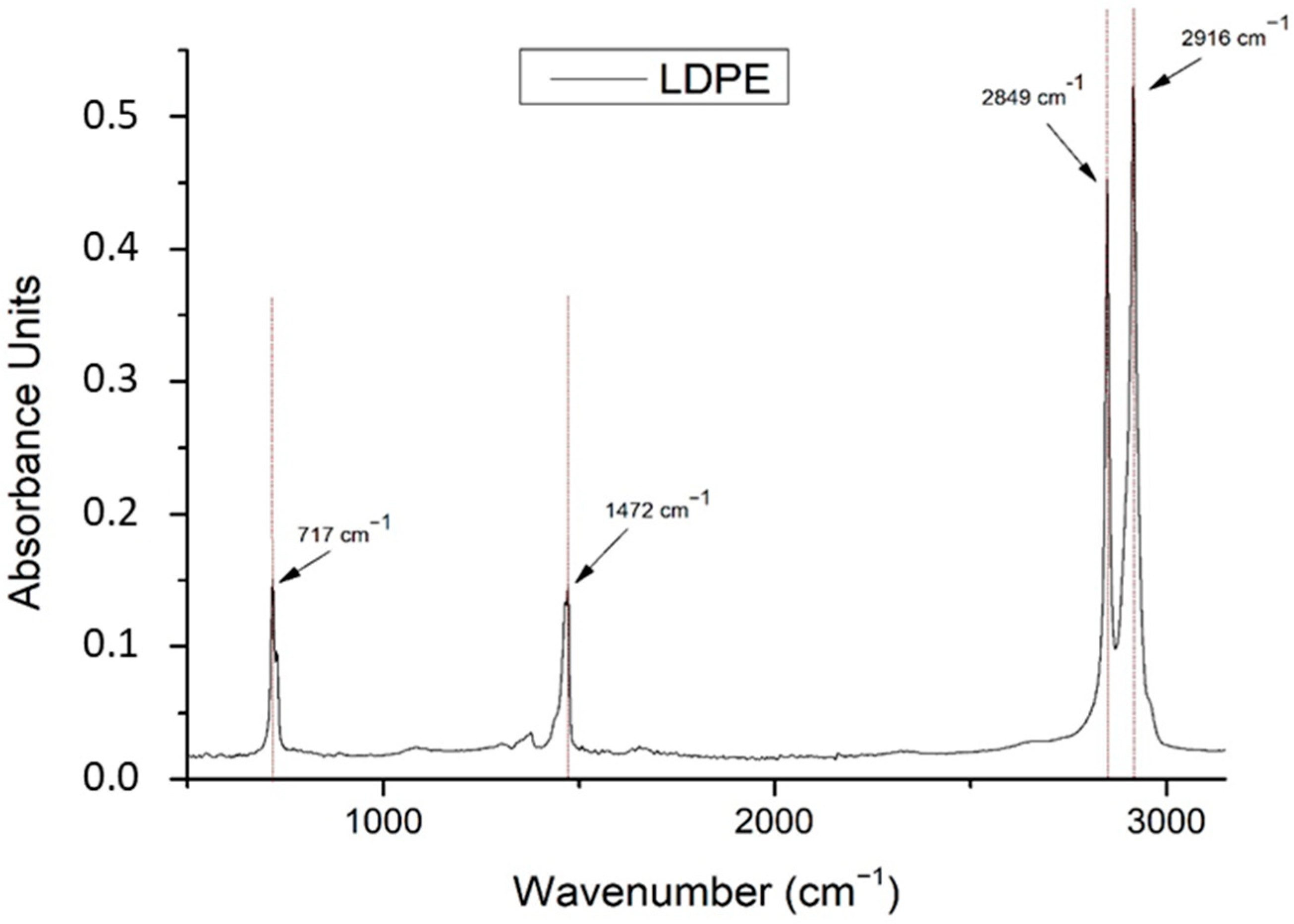 Materials 14 03872 g003