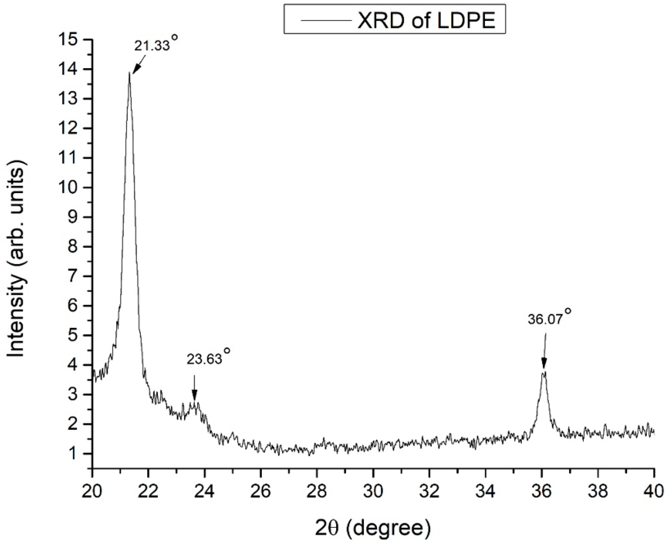 Materials 14 03872 g004