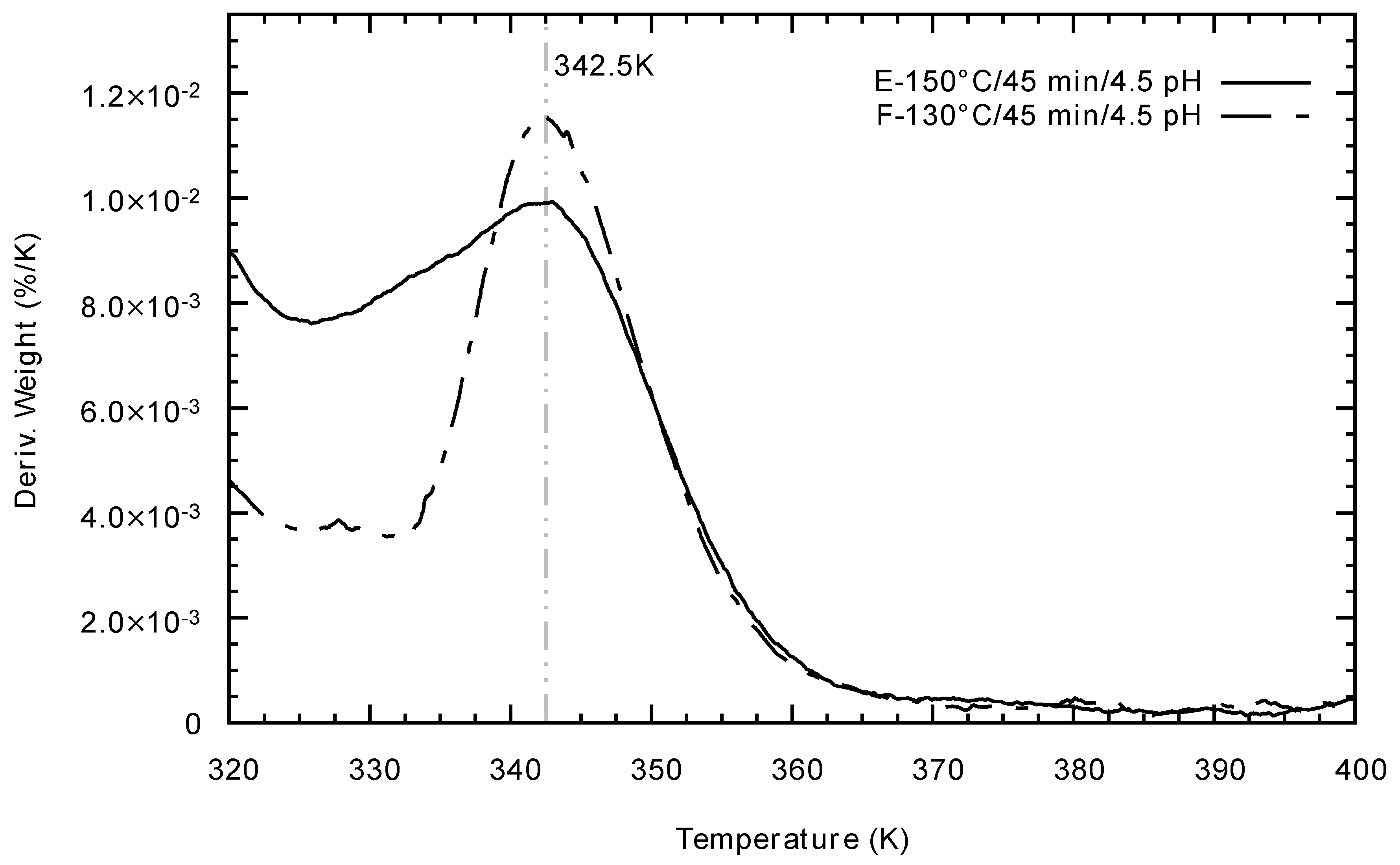 Materials 14 03876 g010