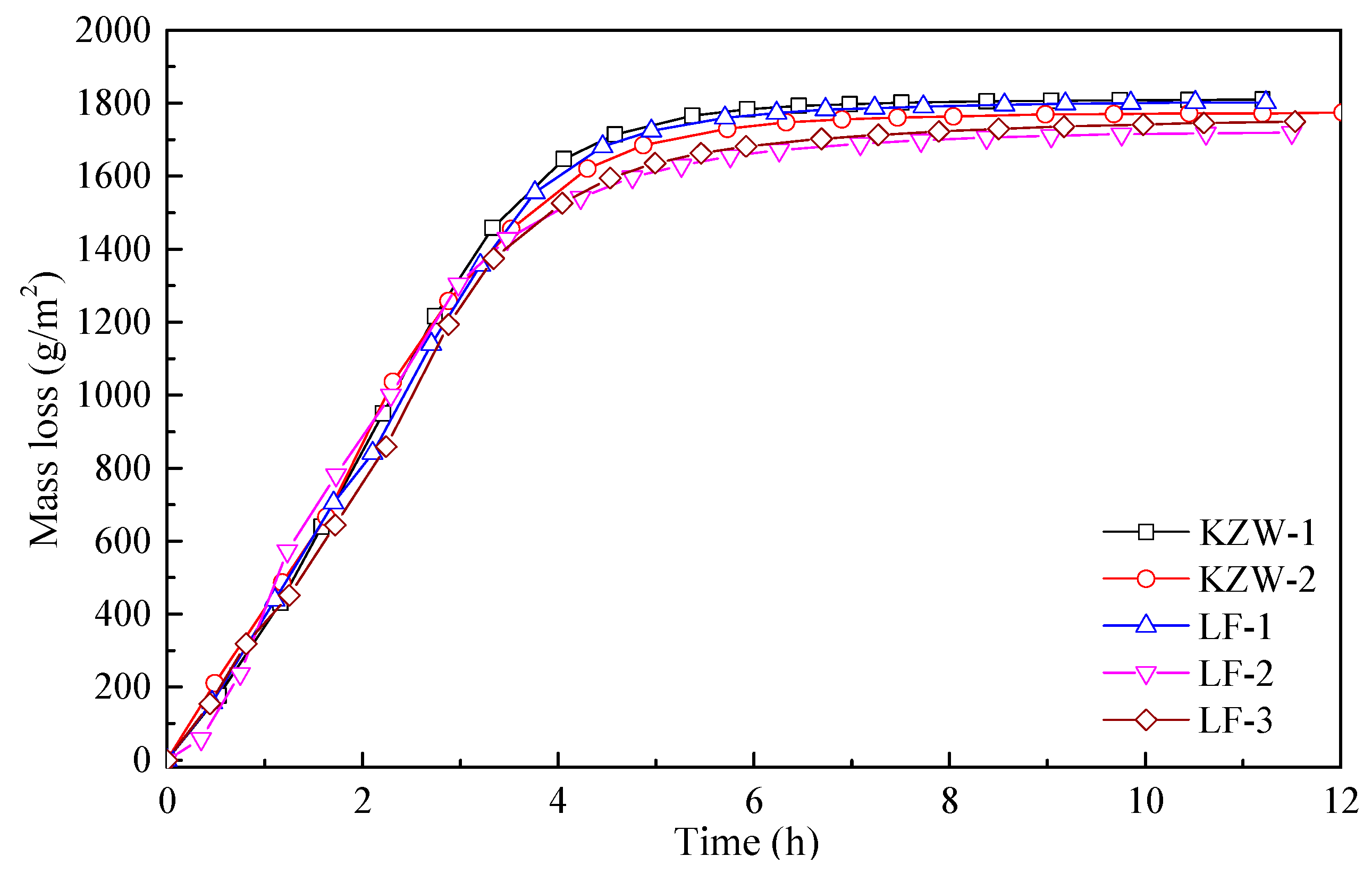 Materials 14 03878 g006