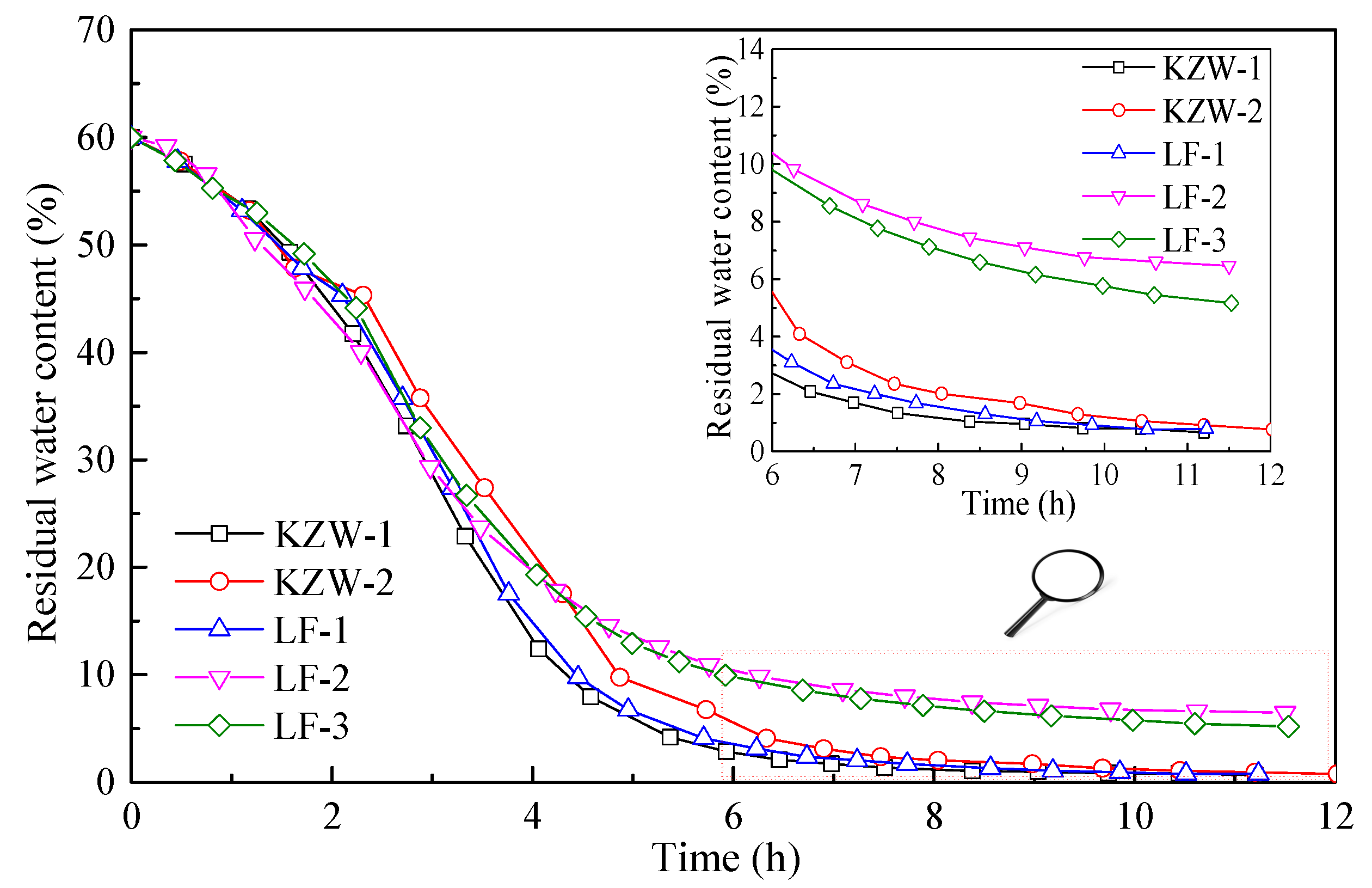 Materials 14 03878 g007