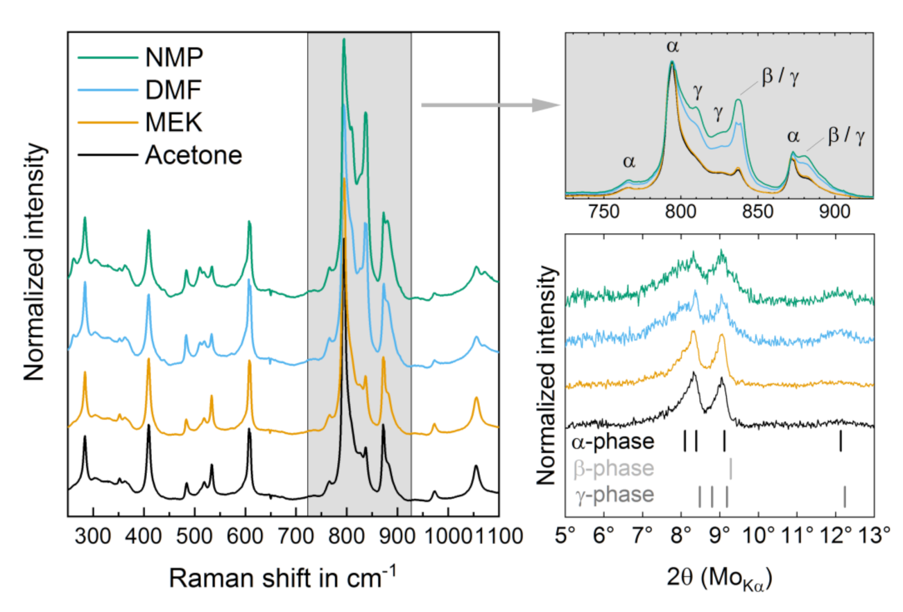 Materials 14 03884 g003
