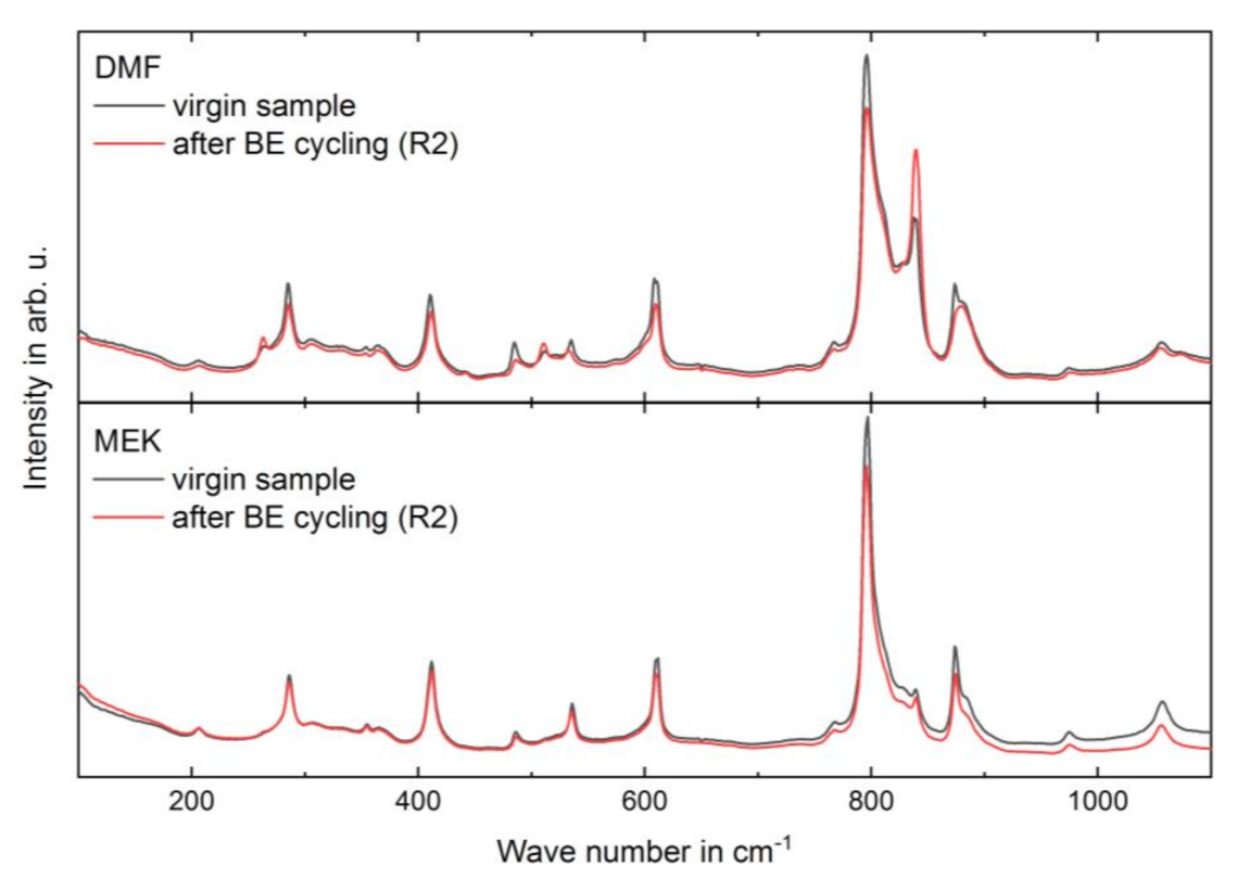 Materials 14 03884 g004