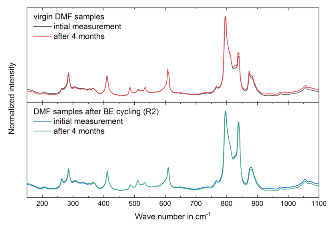 Materials 14 03884 g007