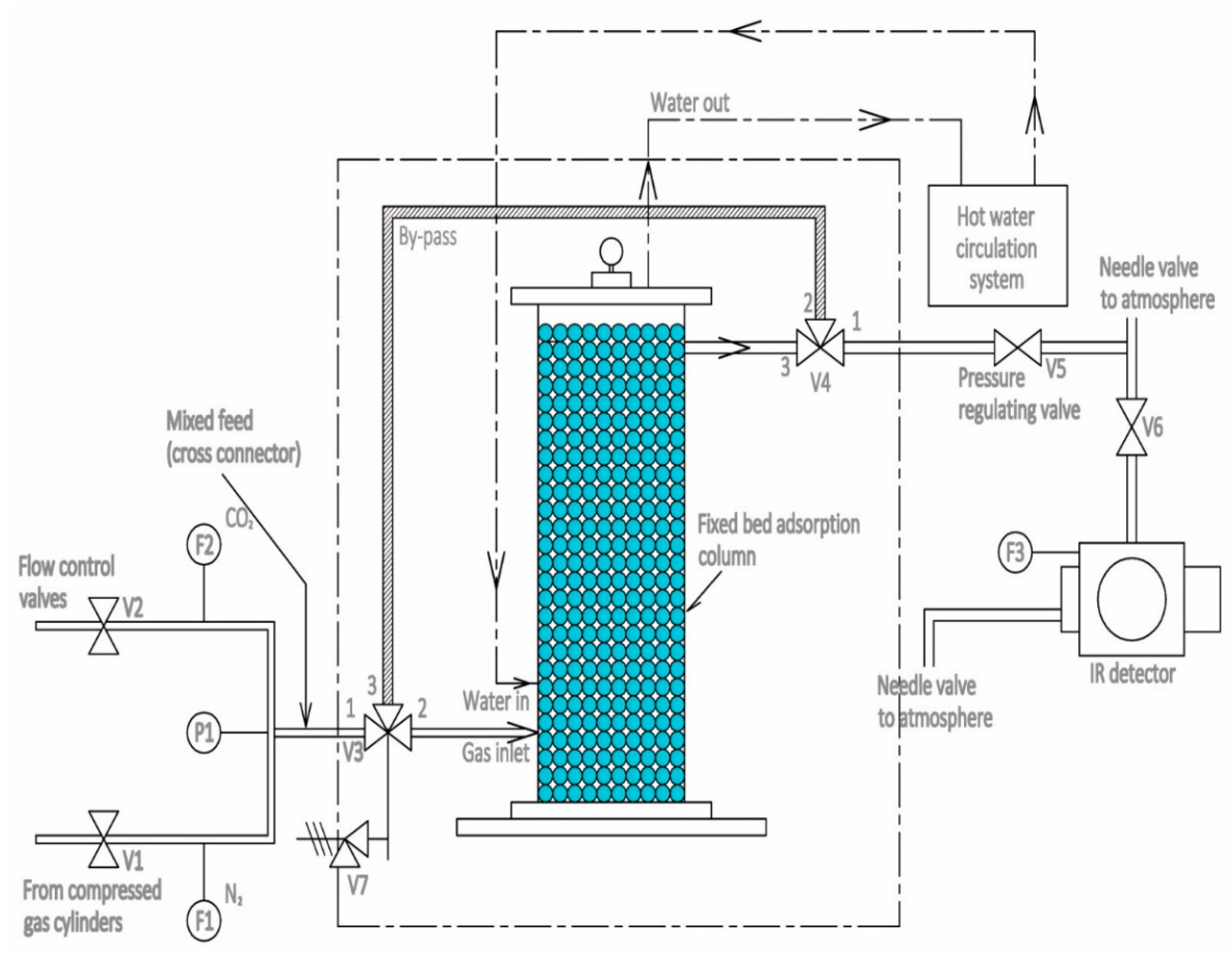 17 Awesome Adsorption column design procedure for Girl