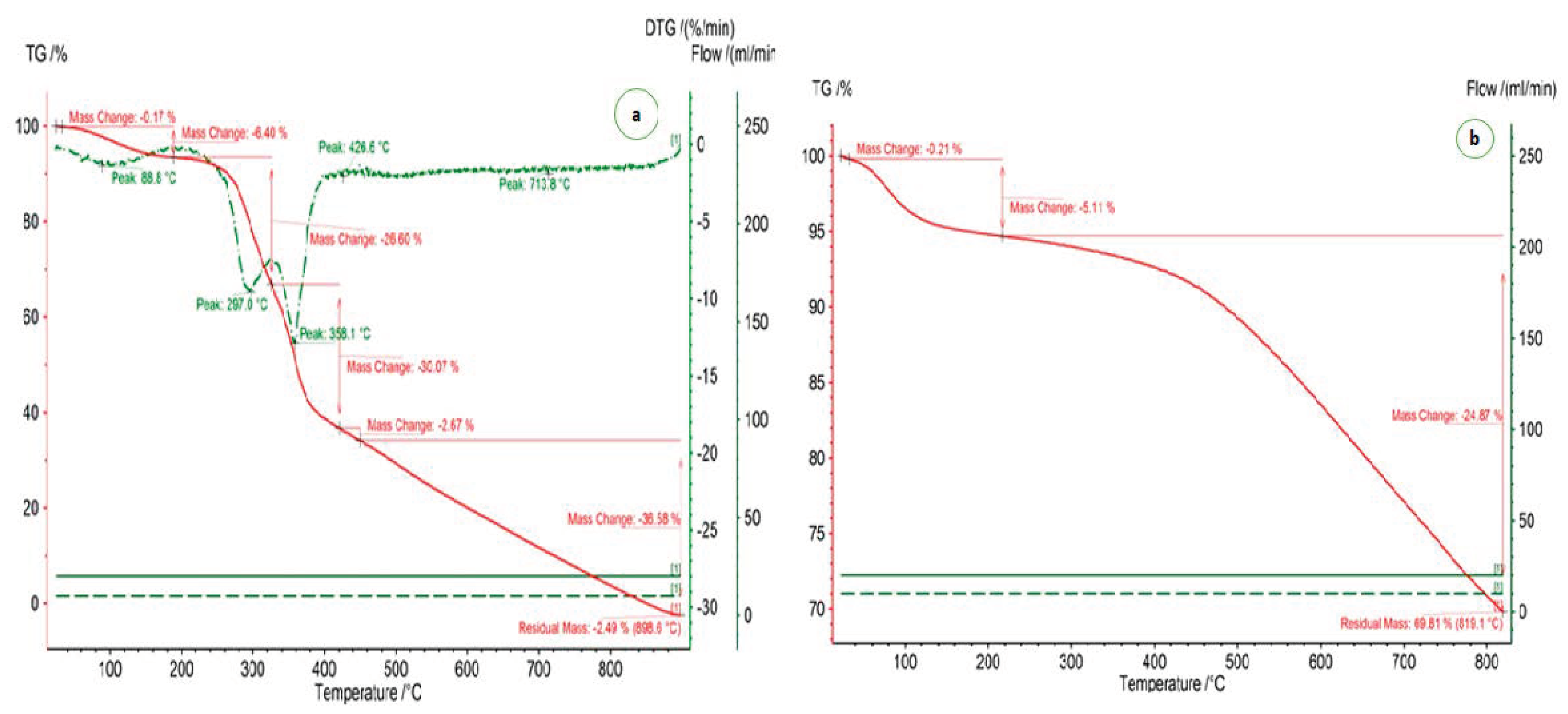Materials 14 03885 g004