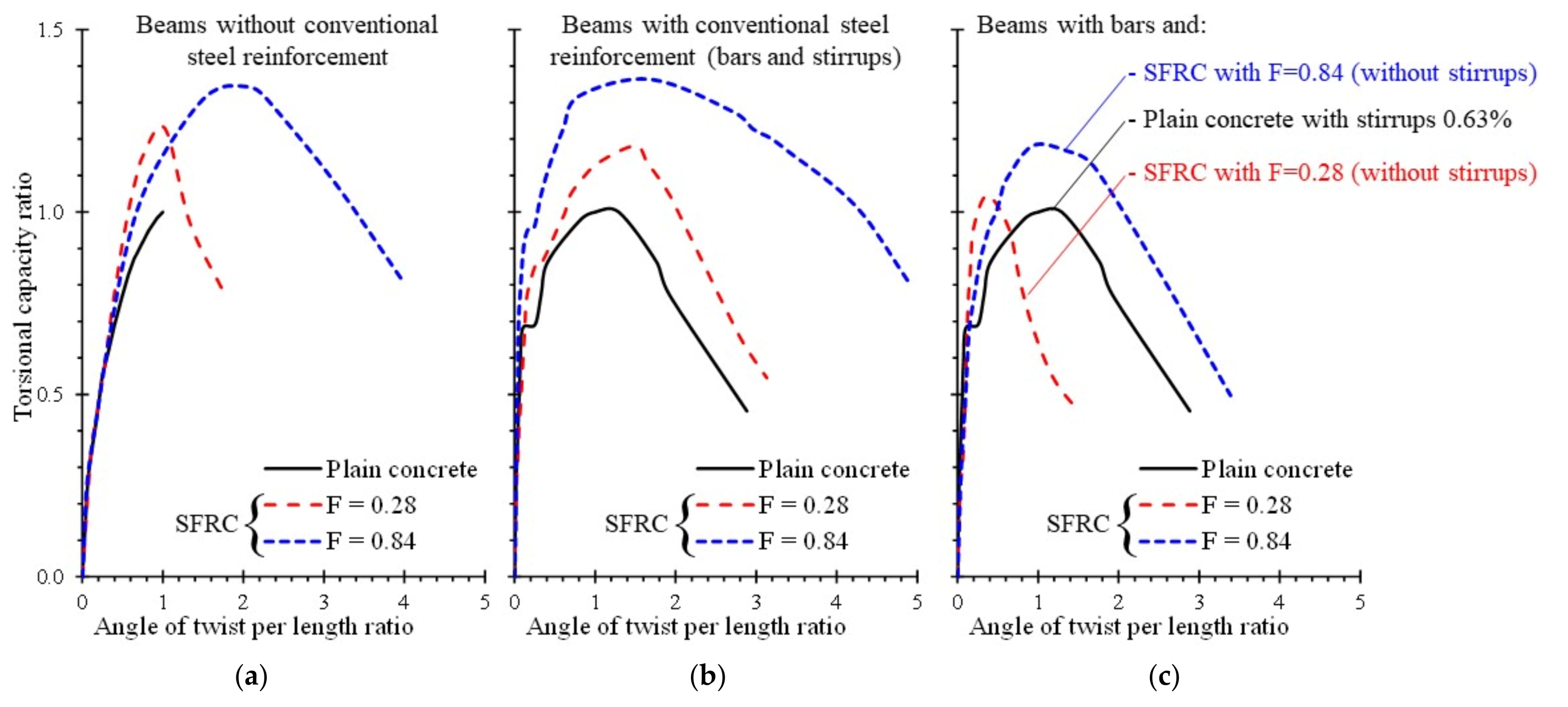 Materials 14 03889 g001