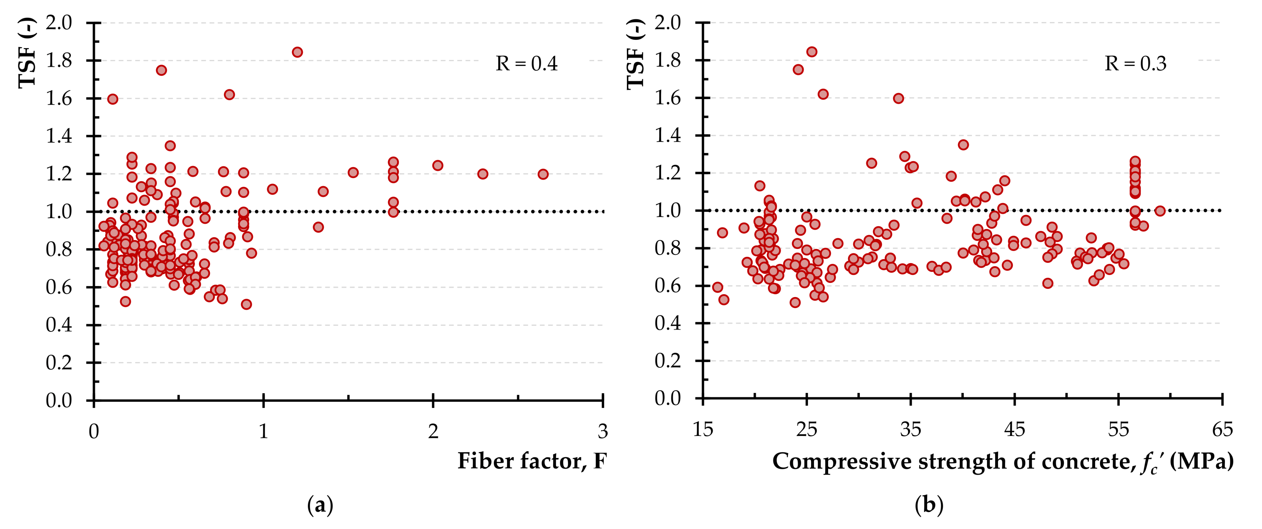Materials 14 03889 g004a
