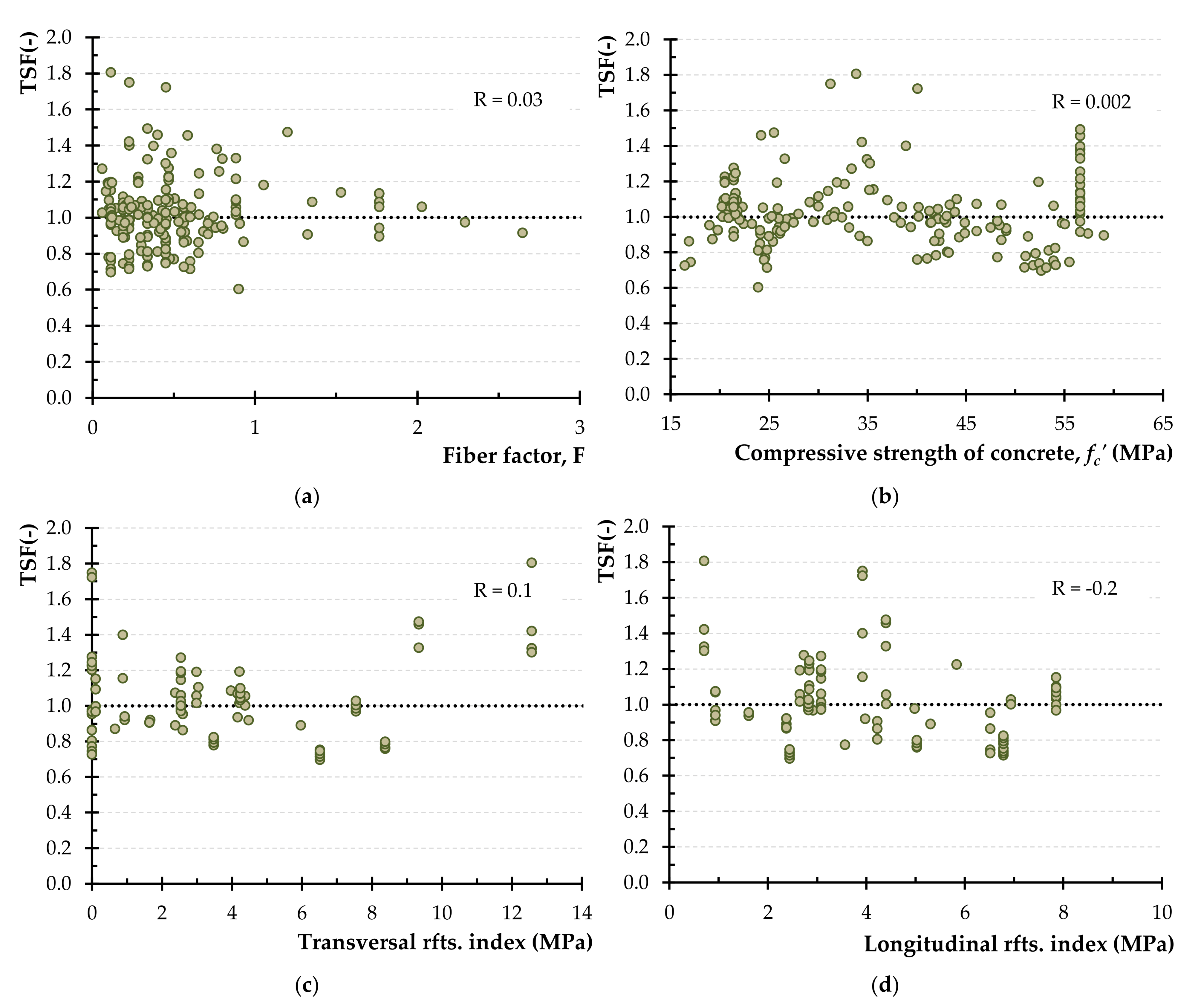 Materials 14 03889 g006
