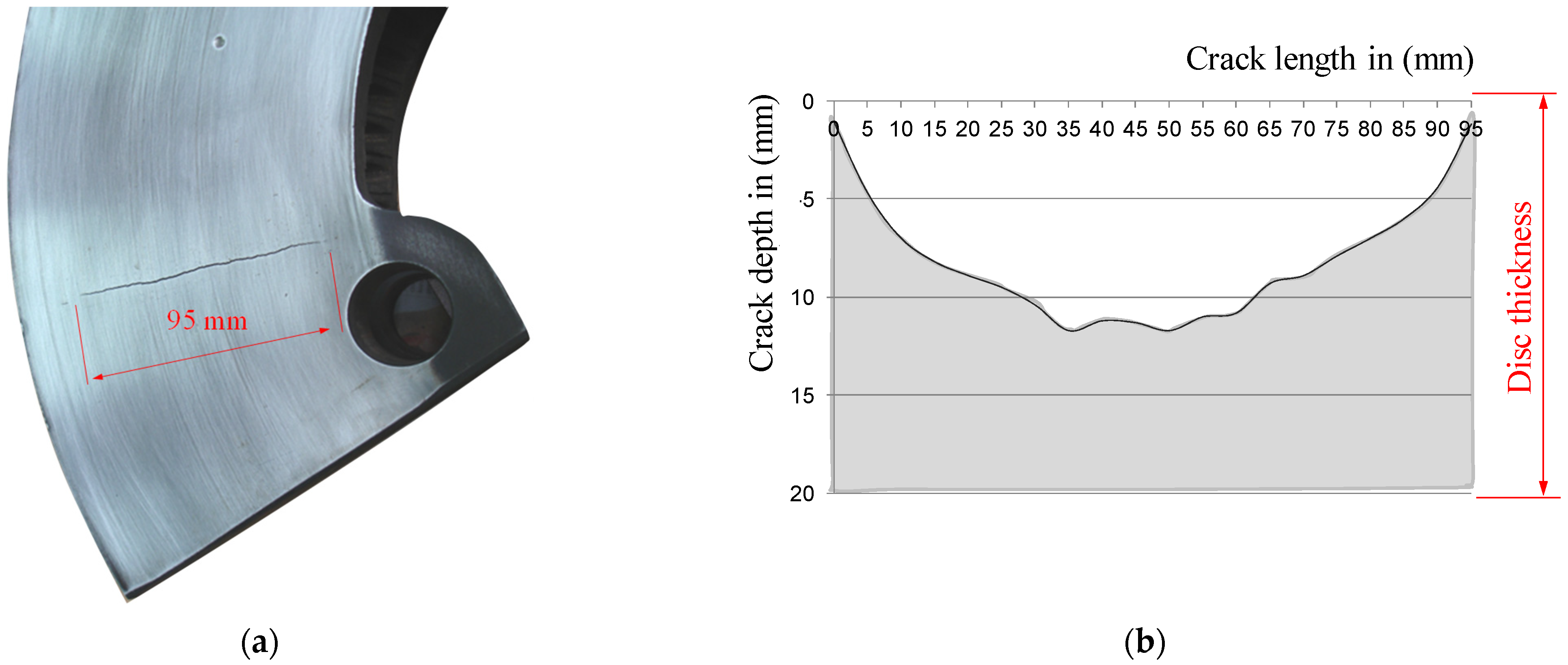 Materials 14 03890 g010 550