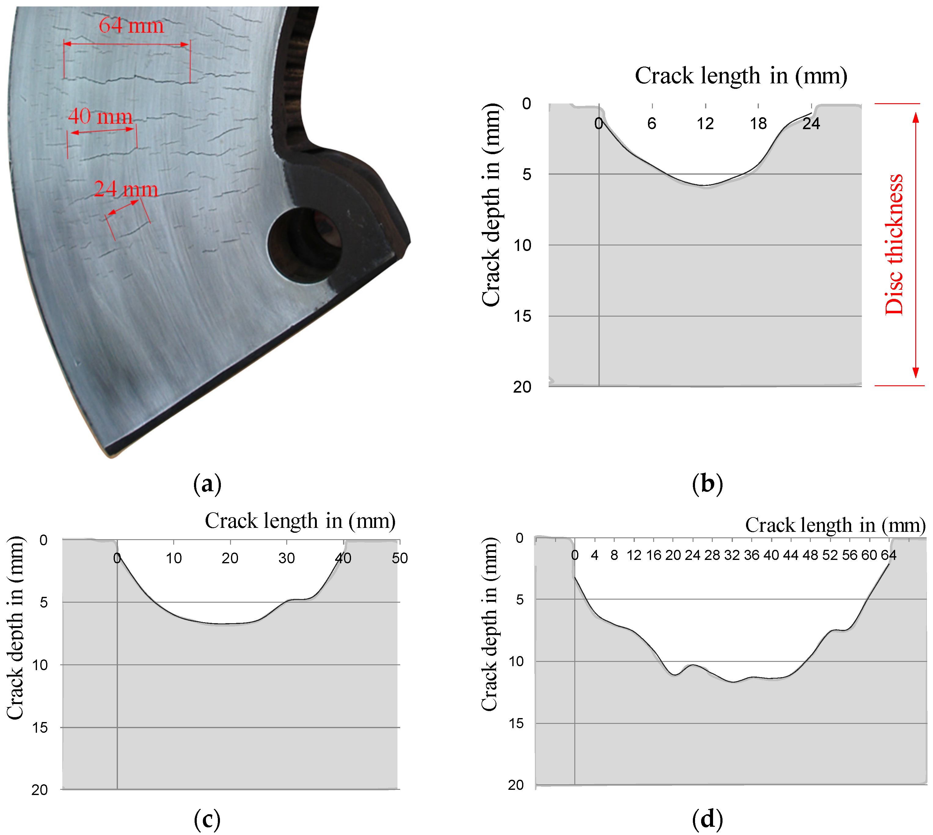 Materials 14 03890 g011 550