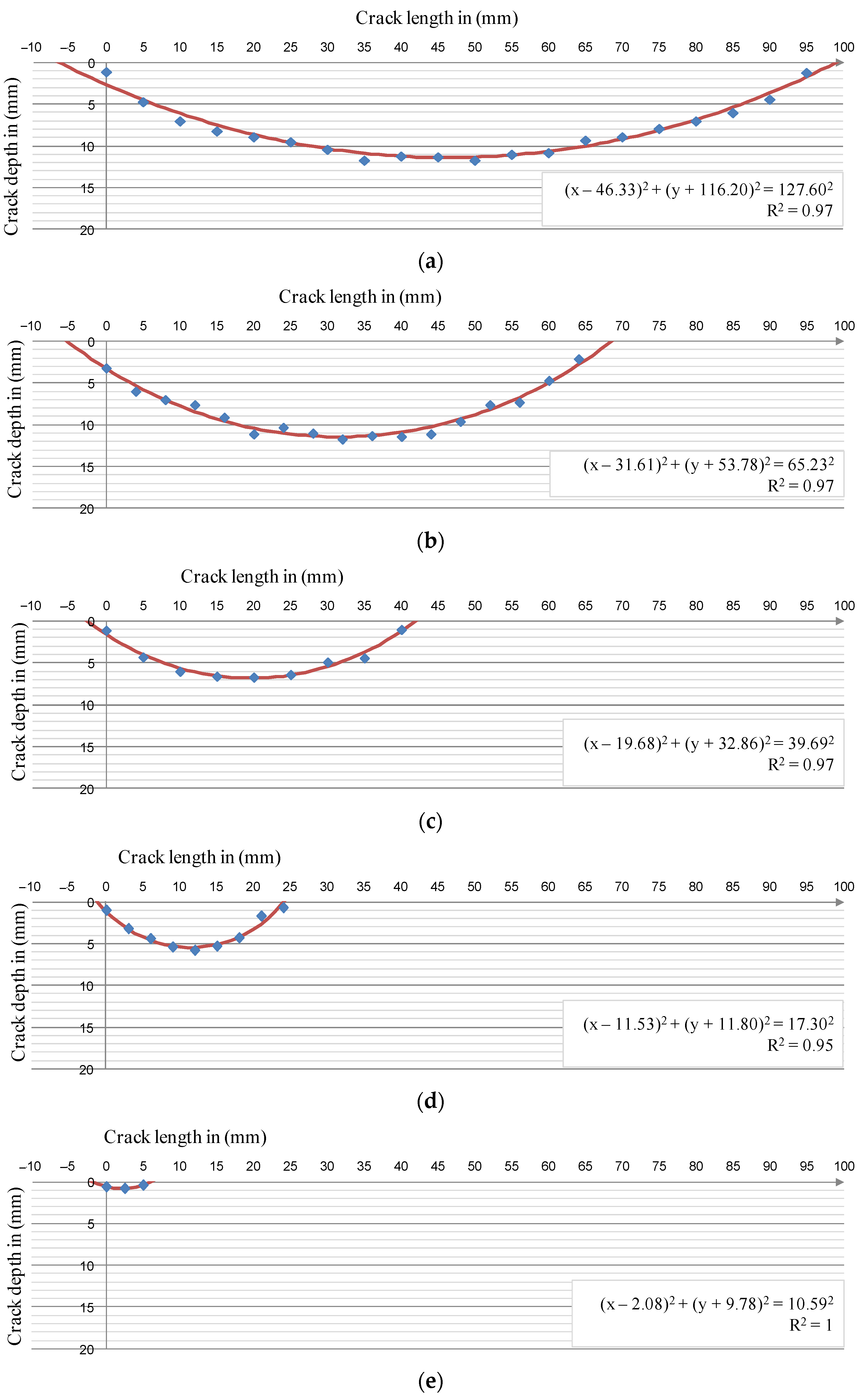 Materials 14 03890 g013 550