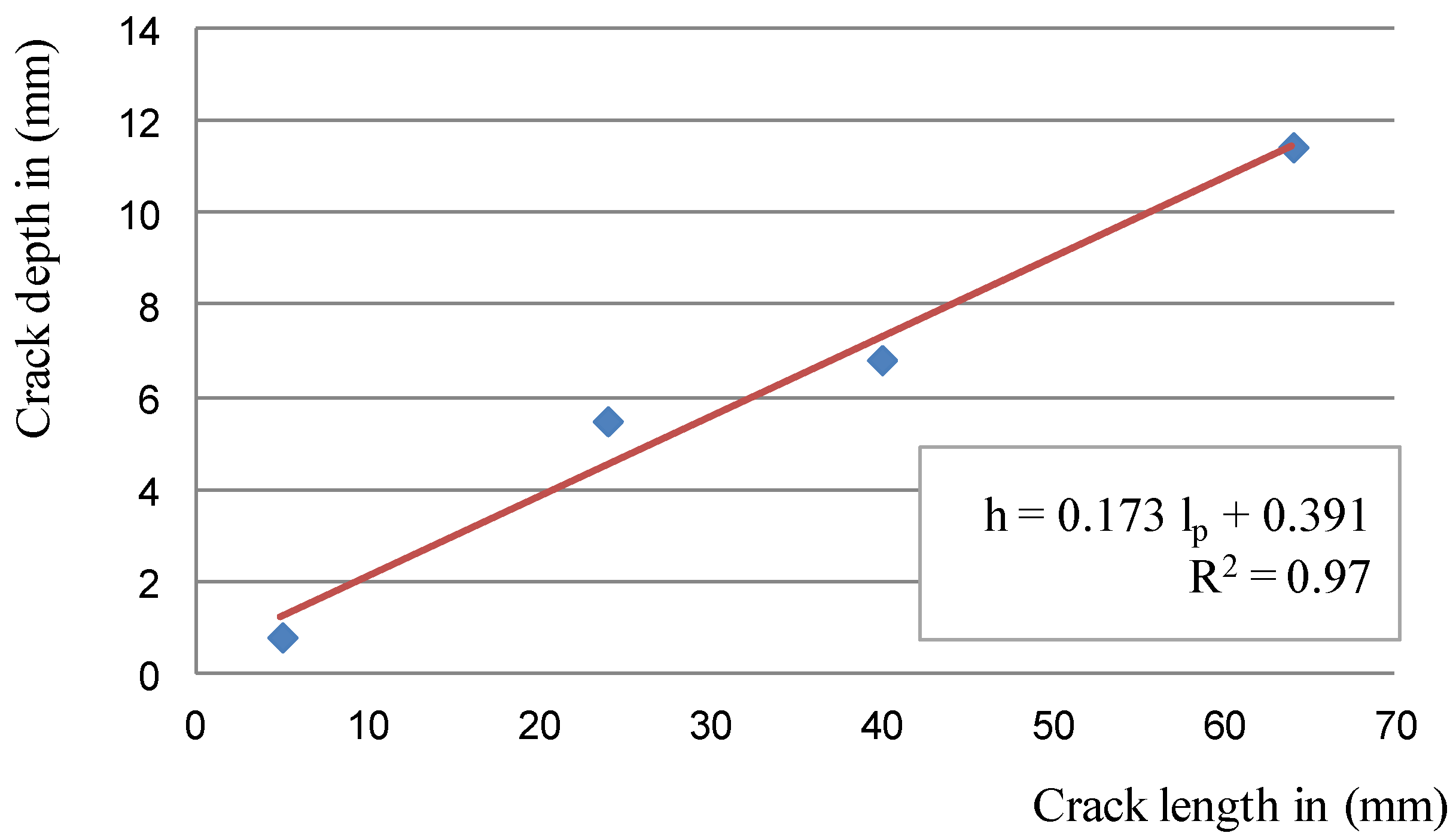Materials 14 03890 g015 550