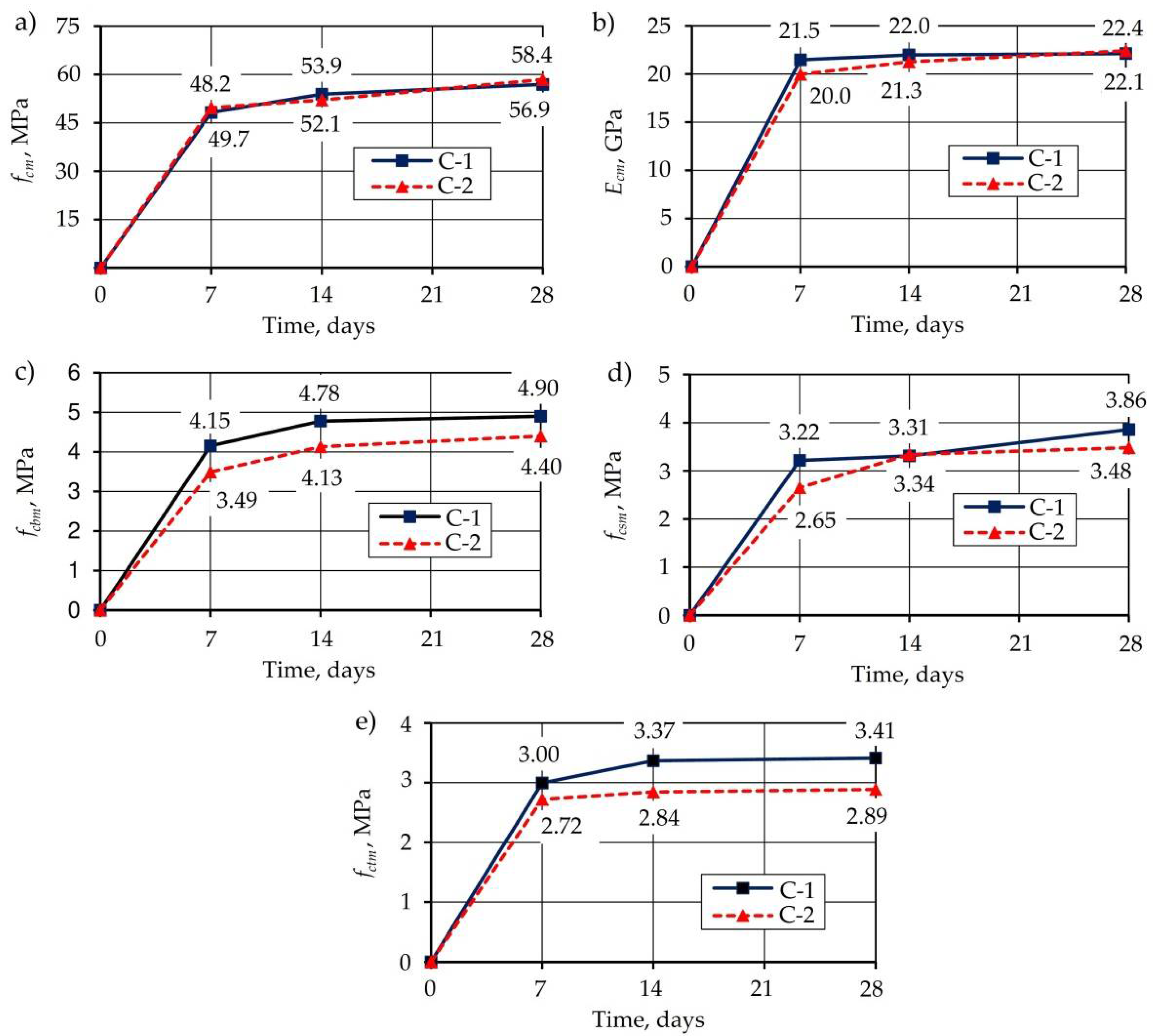Materials 14 03895 g005