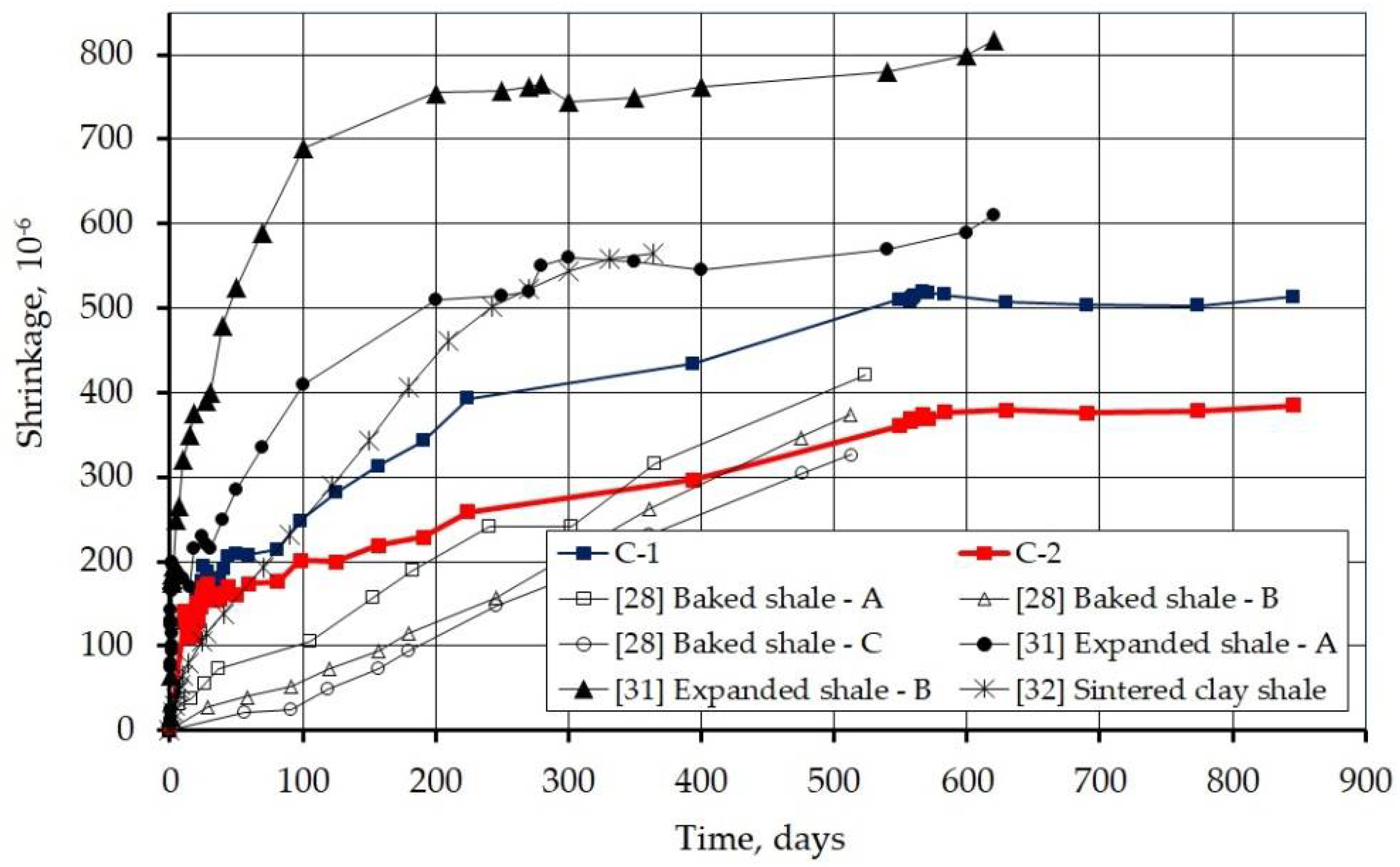 Materials 14 03895 g009