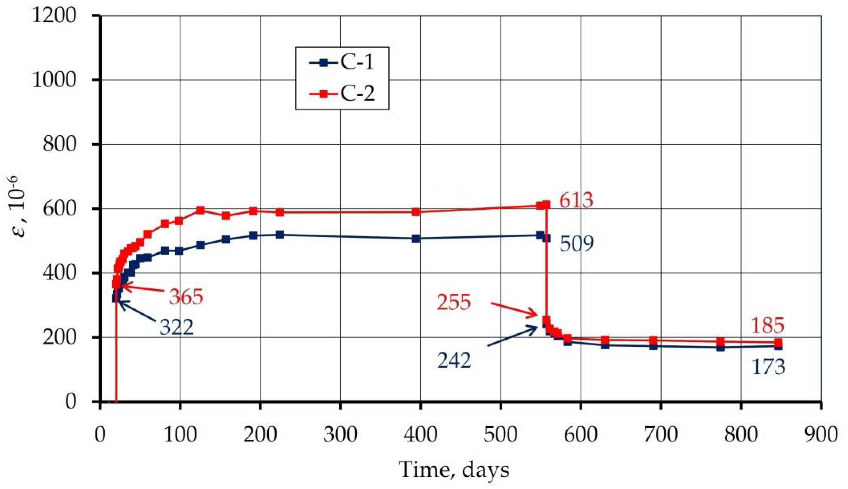 Materials 14 03895 g010