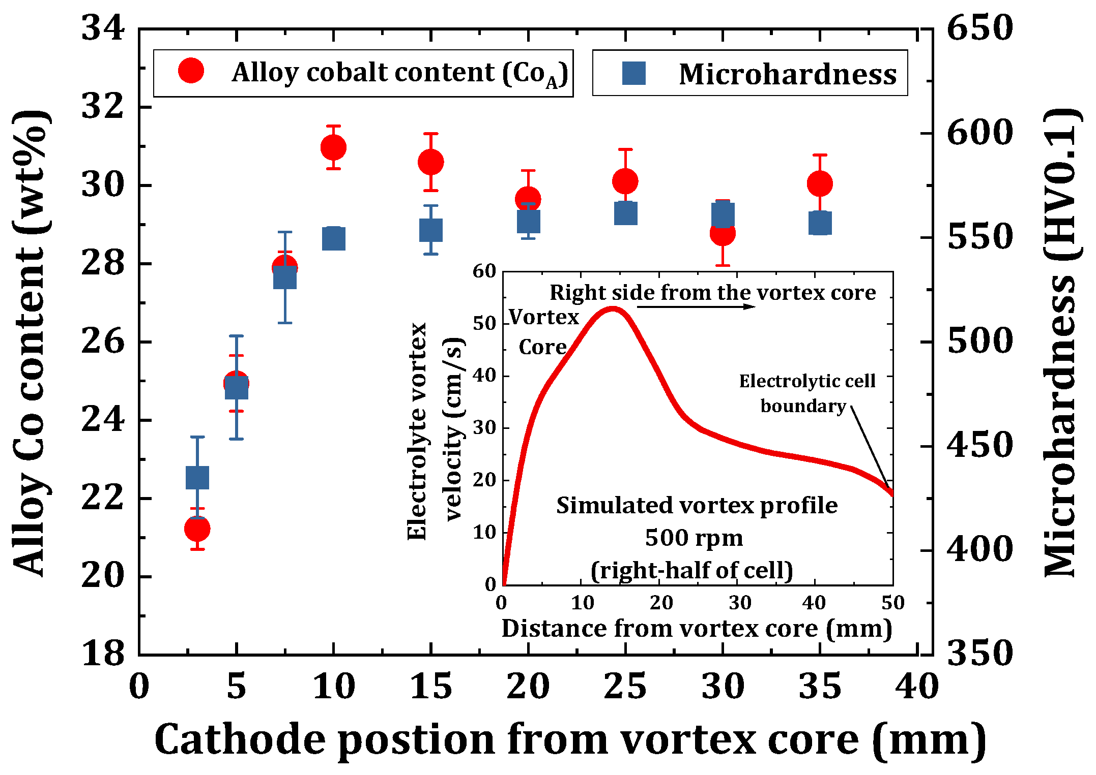 Materials 14 03898 g003