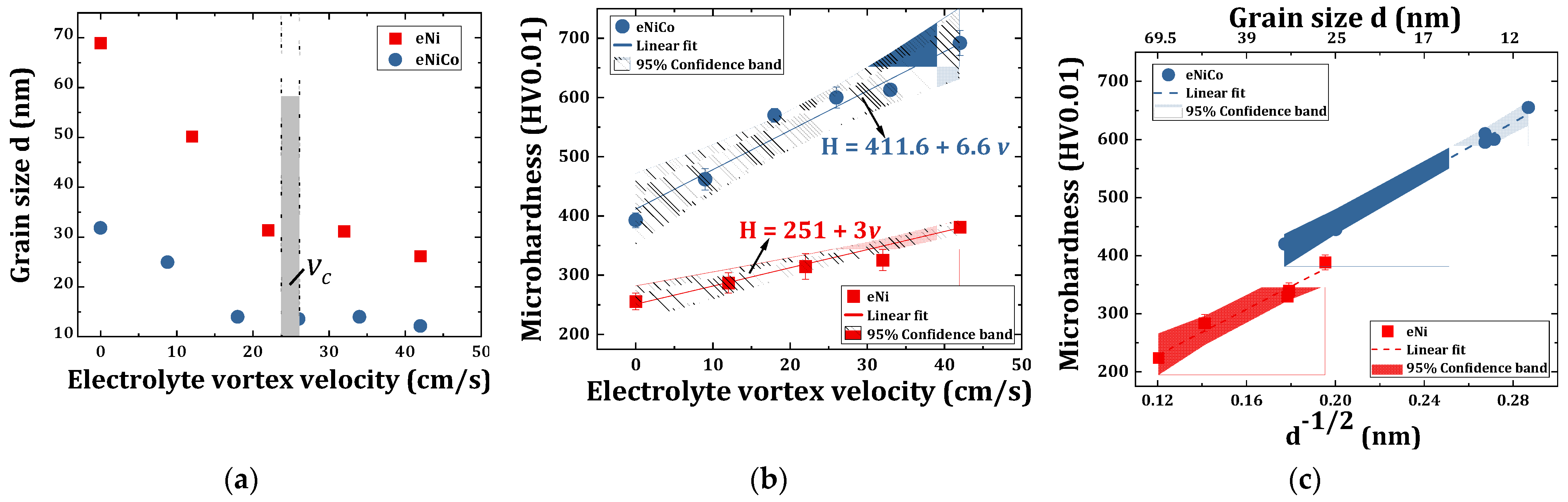 Materials 14 03898 g010