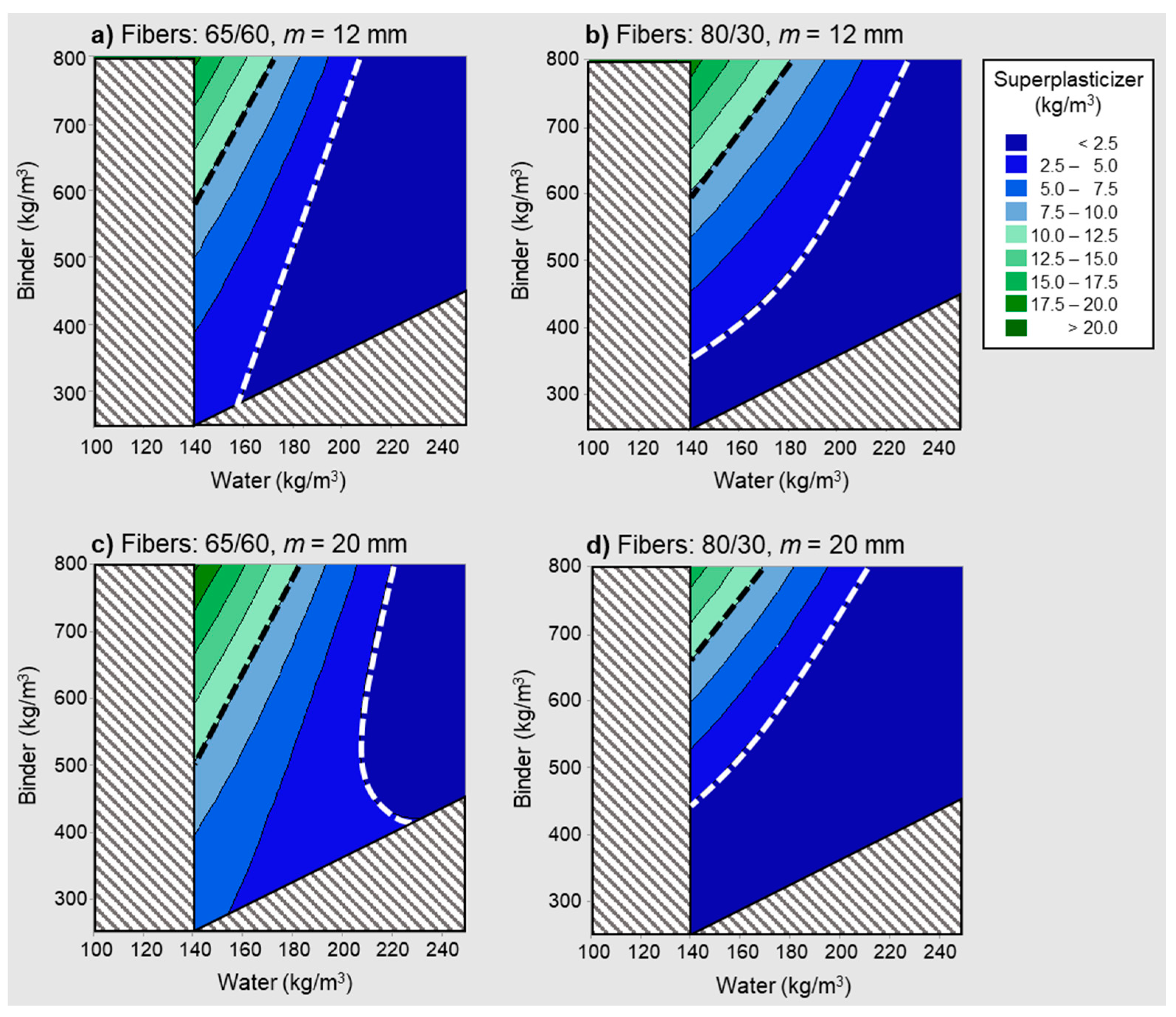 Materials 14 03900 g007