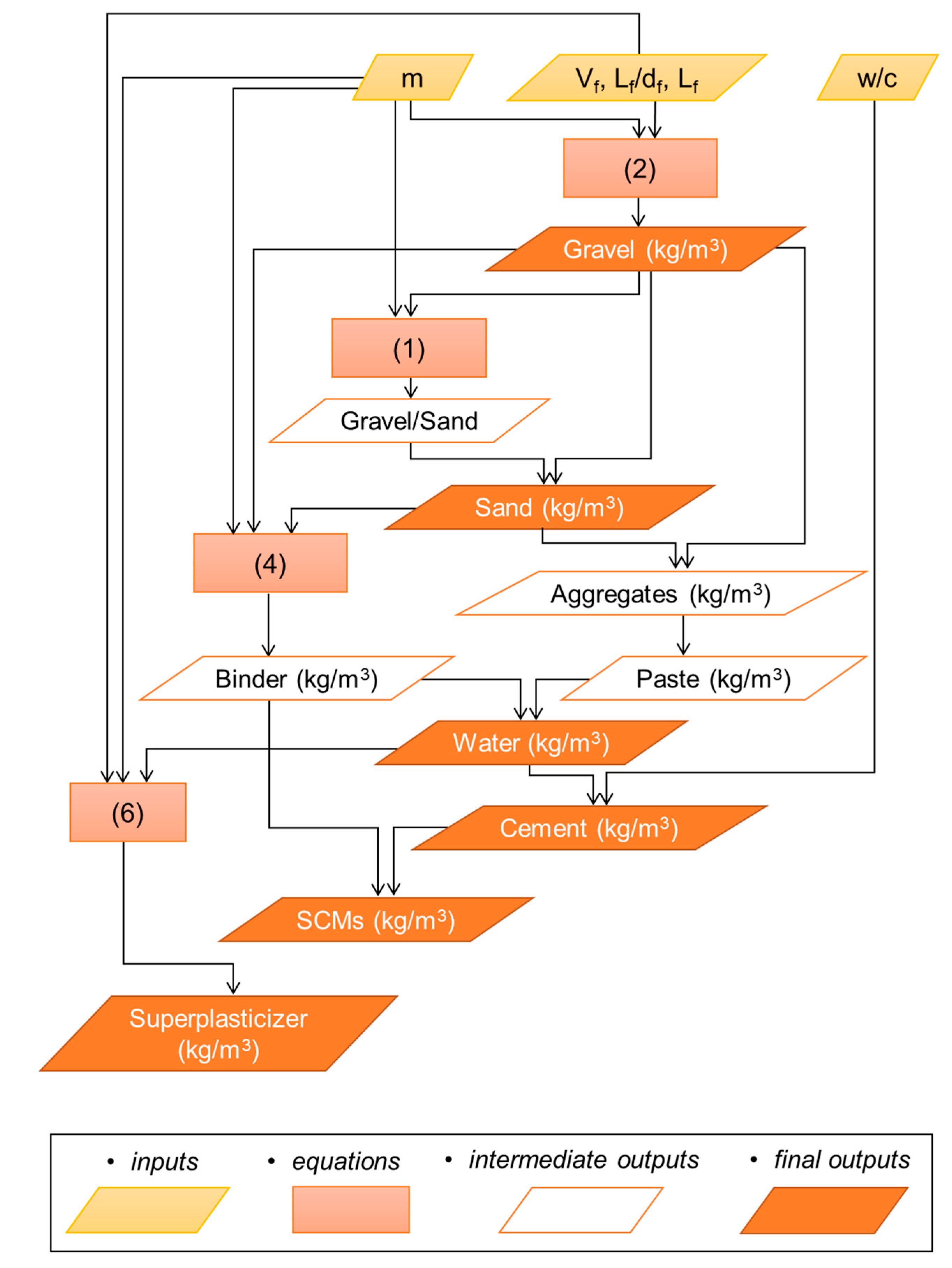 Materials 14 03900 g008