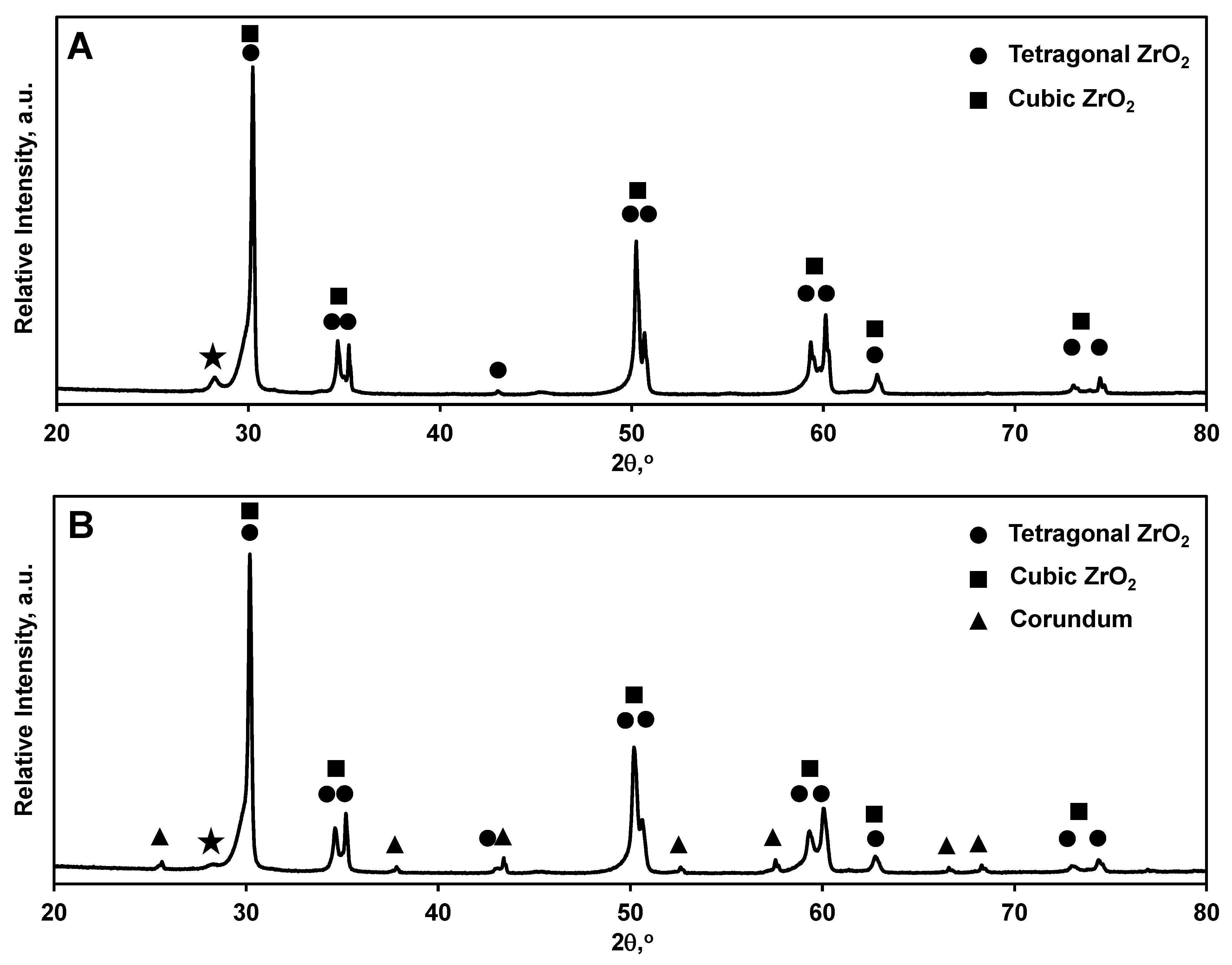 Materials 14 03903 g002