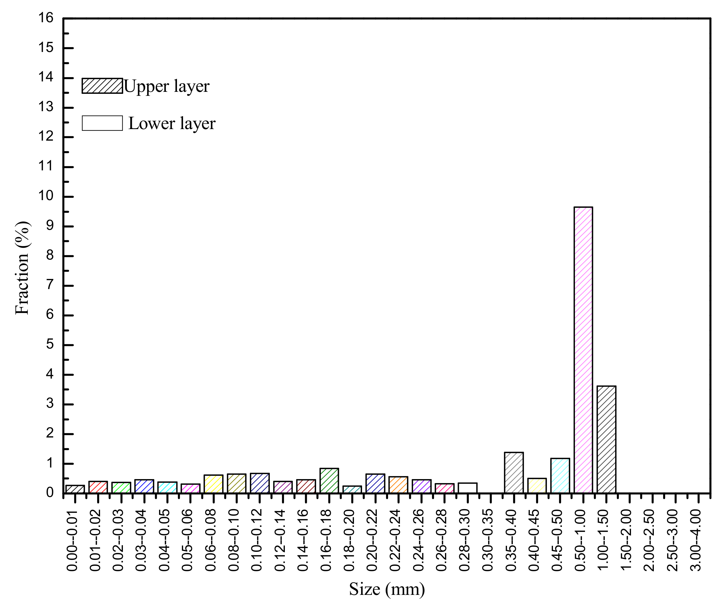 Materials 14 03904 g002