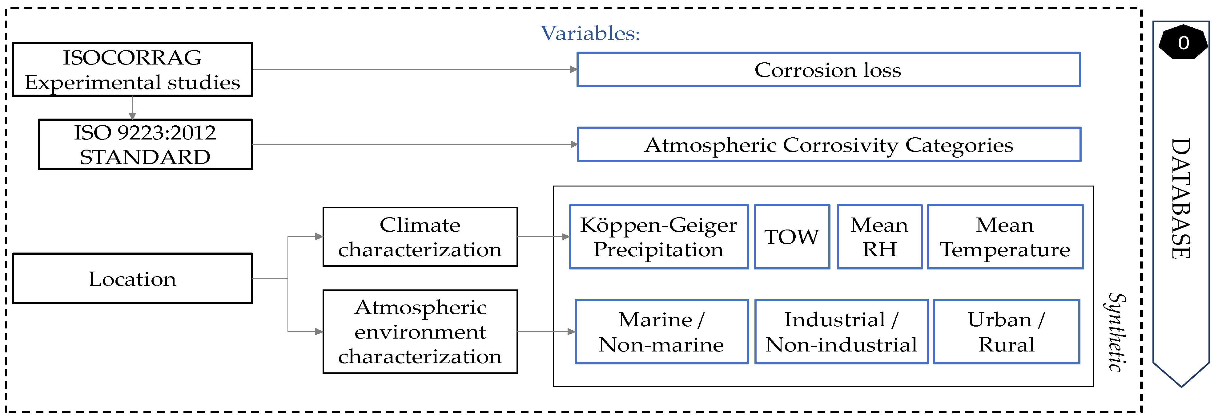 Materials 14 03906 g002 550