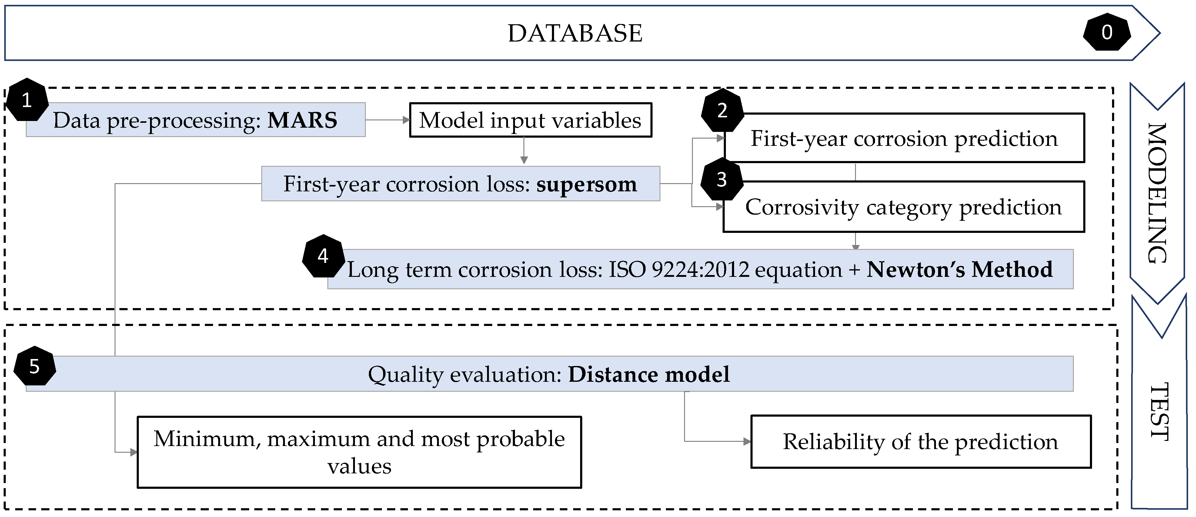 Materials 14 03906 g005 550