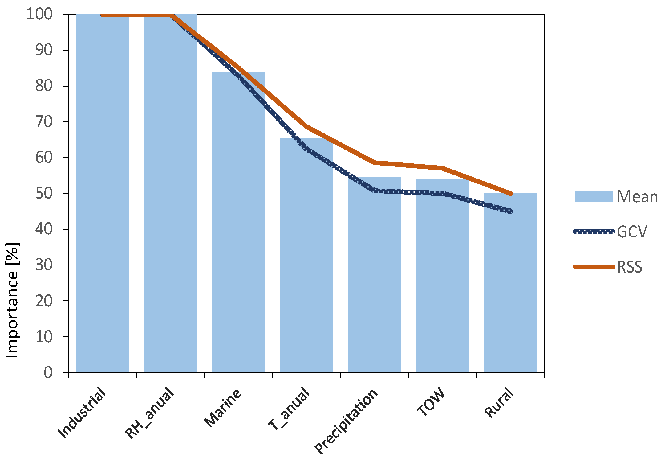 Materials 14 03906 g007 550