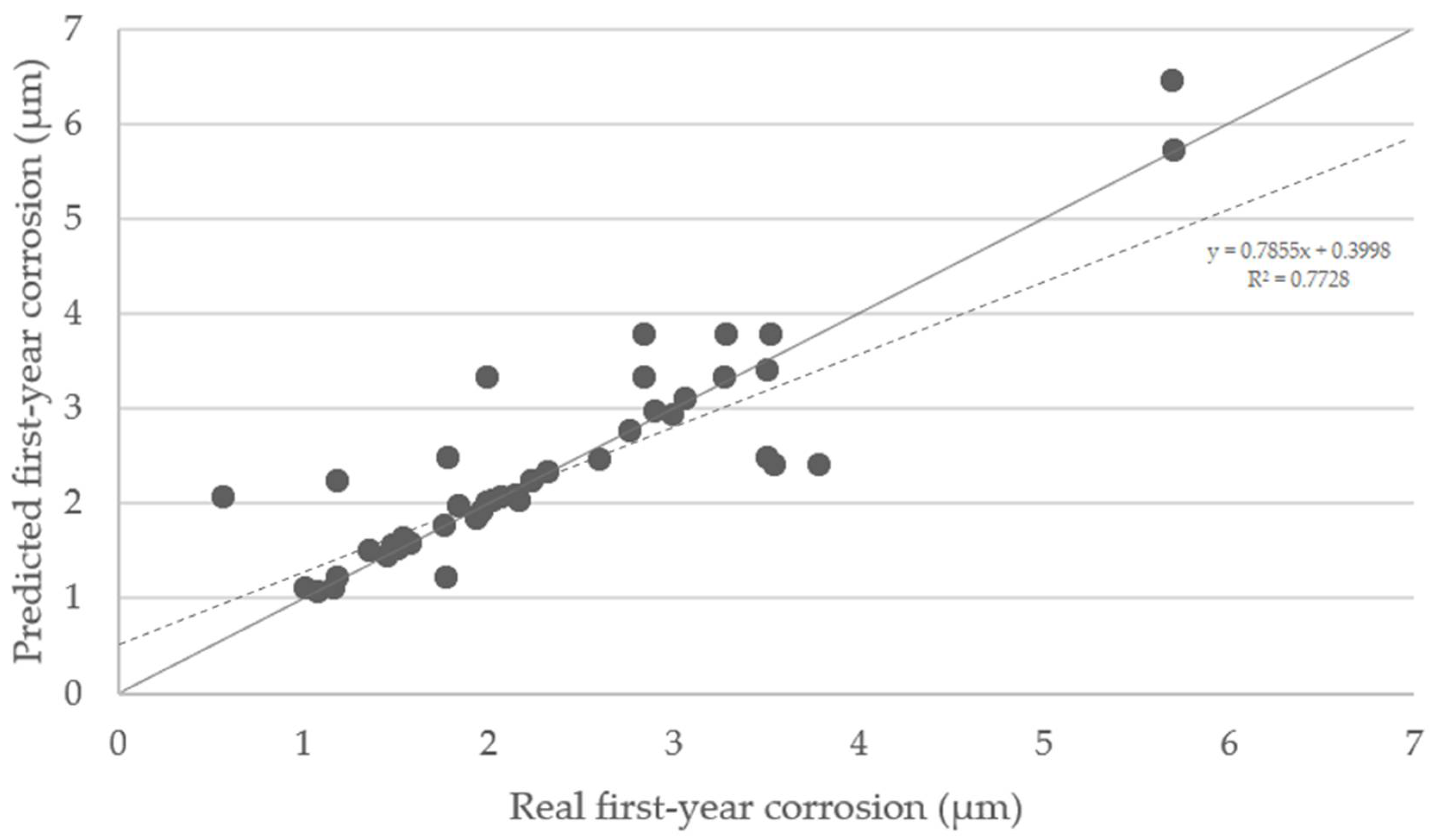 Materials 14 03906 g011 550