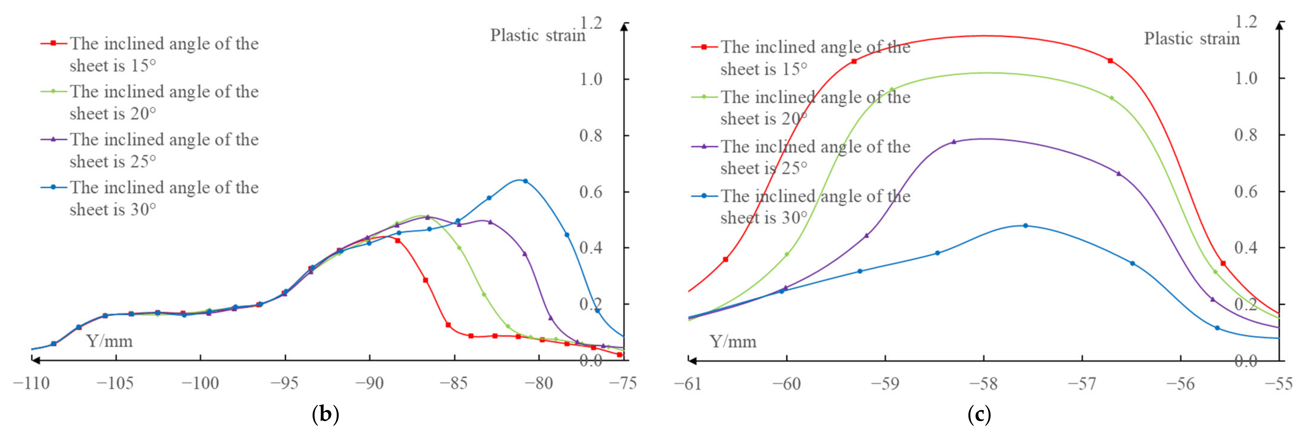 Materials 14 03907 g008b