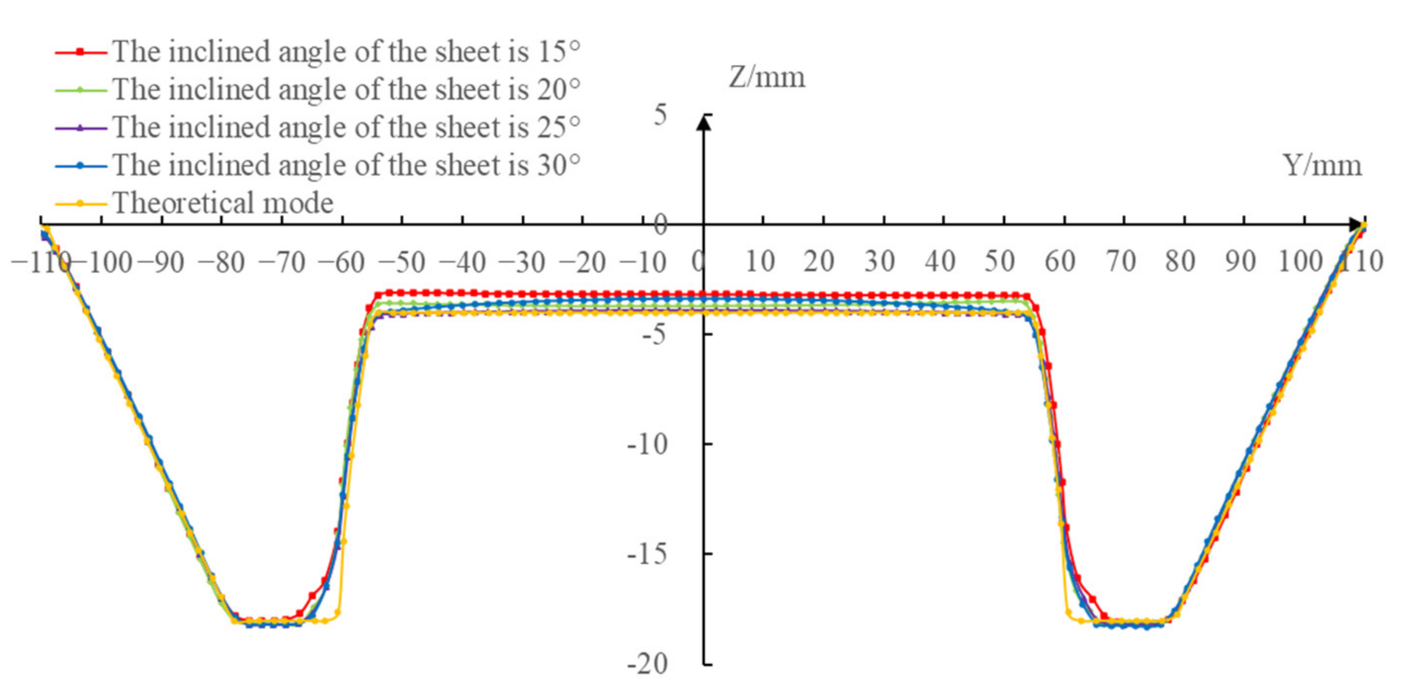 Materials 14 03907 g013