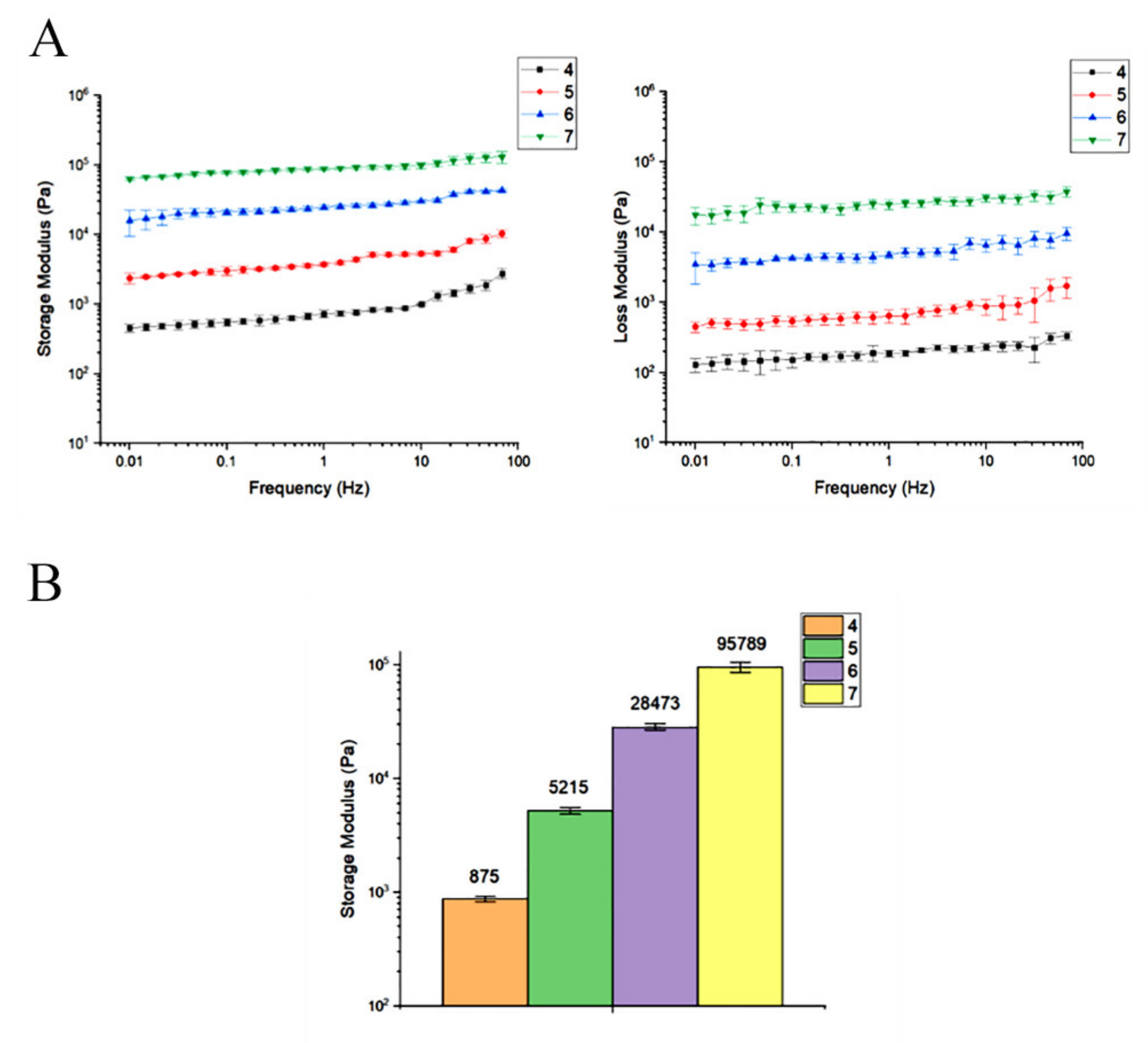 Materials 14 03909 g005 550
