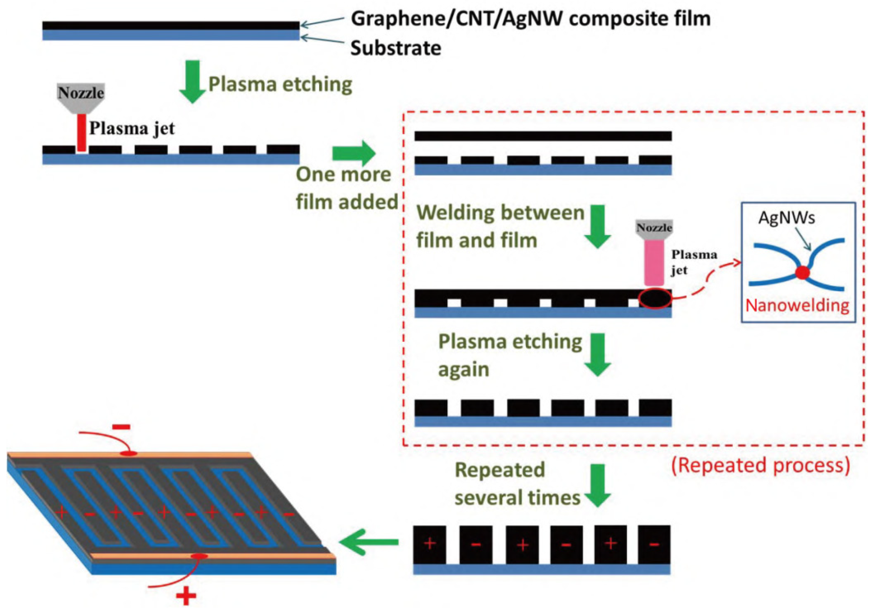 Materials 14 03911 g016