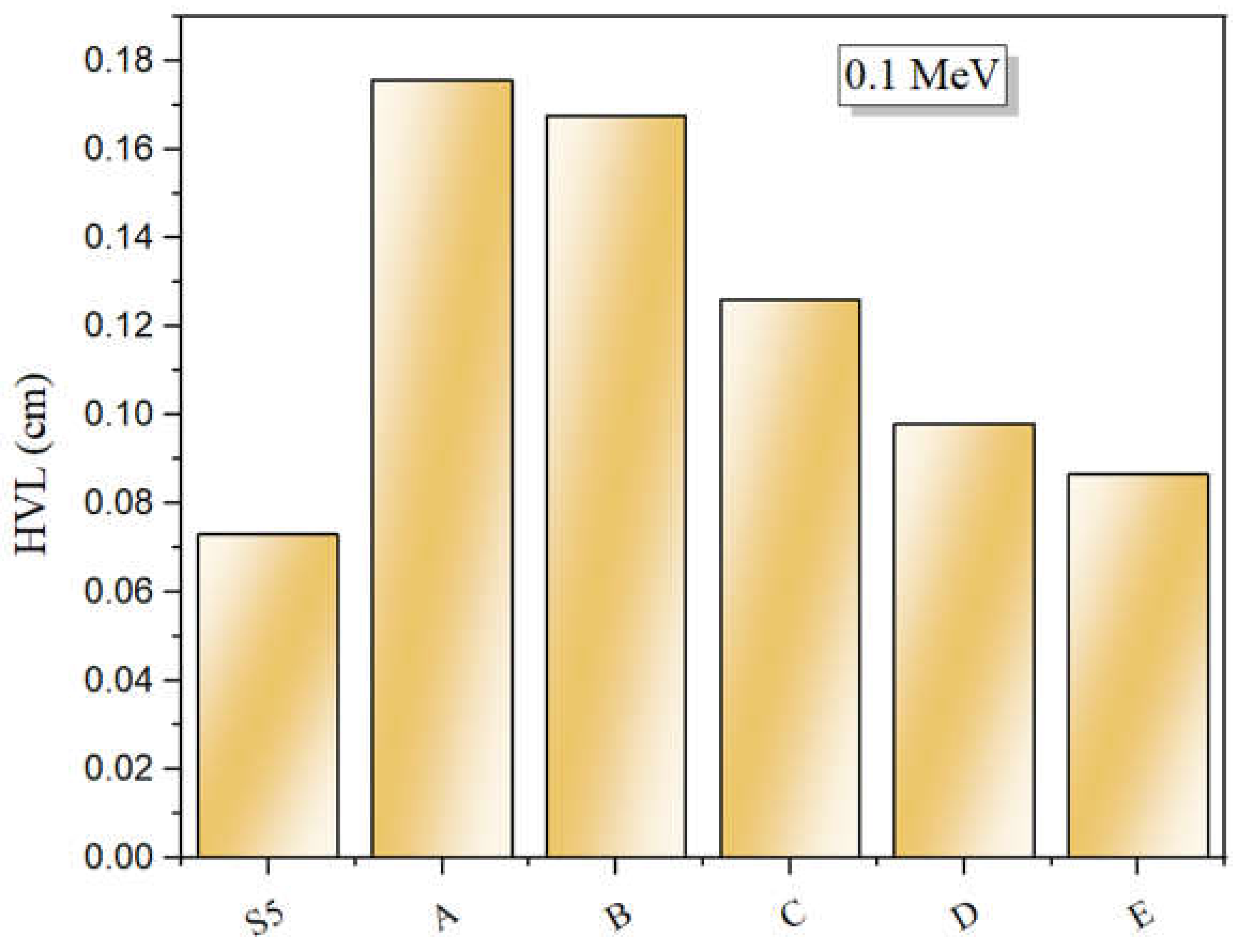 Materials 14 03913 g005