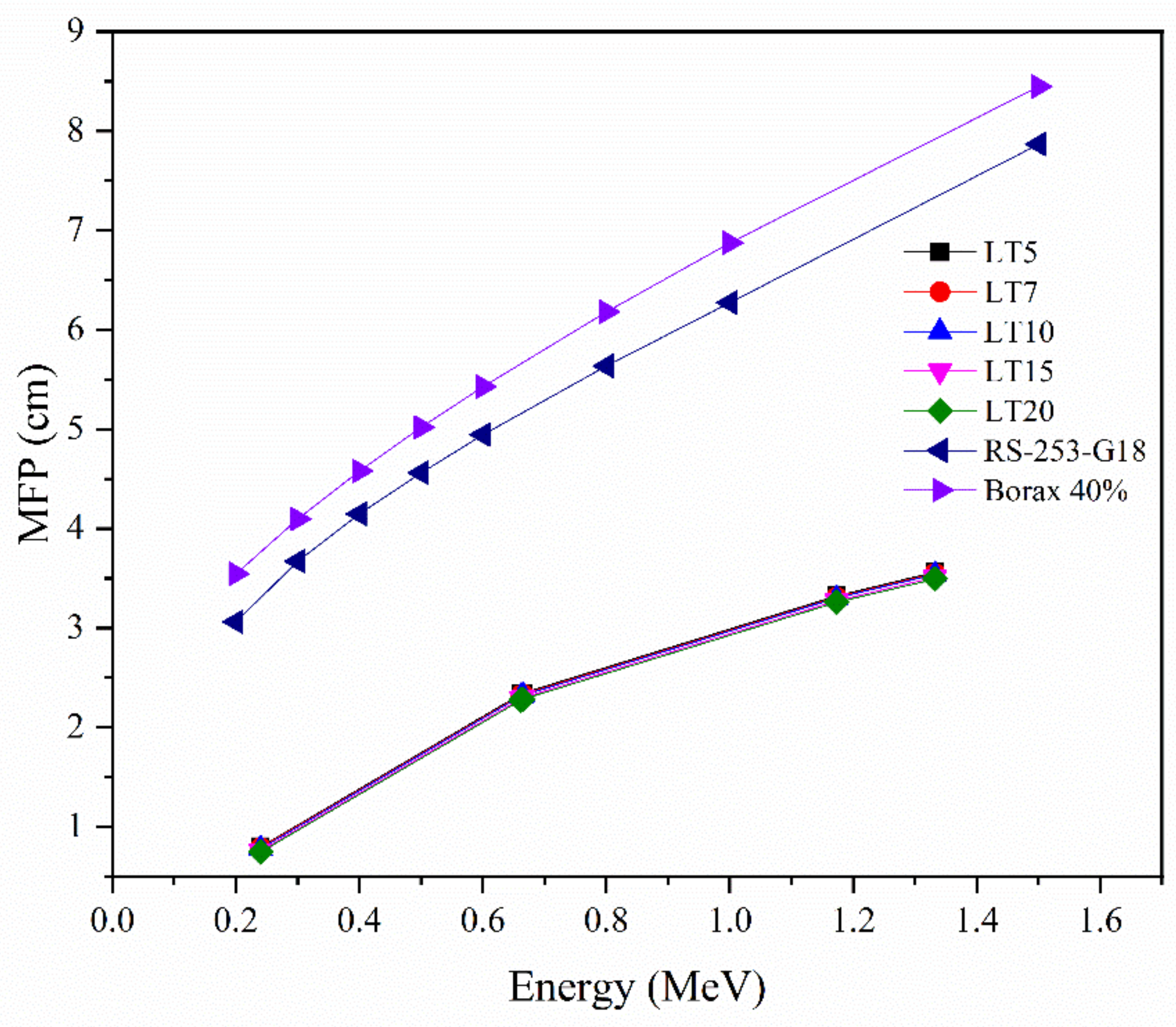 Materials 14 03913 g006