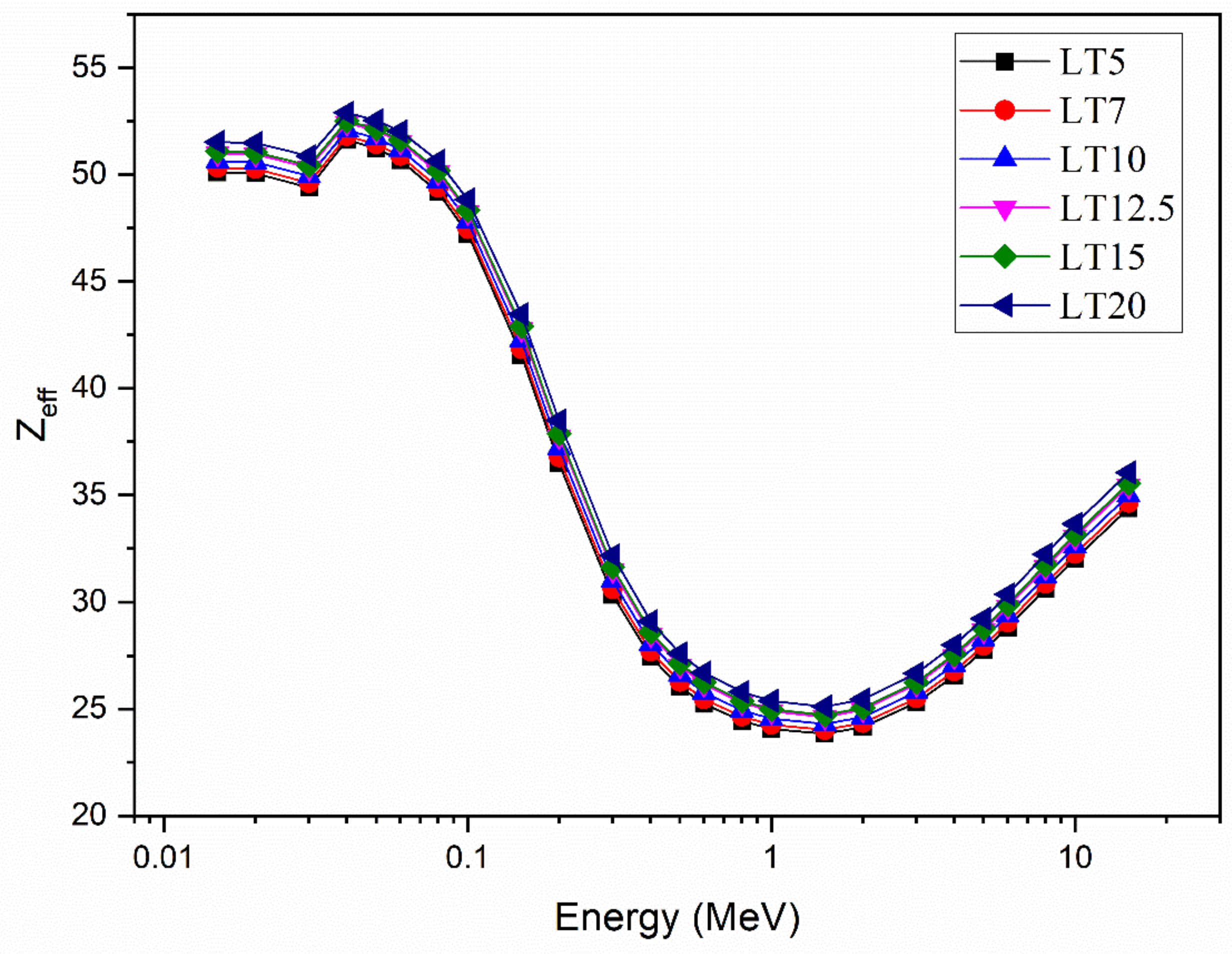 Materials 14 03913 g007