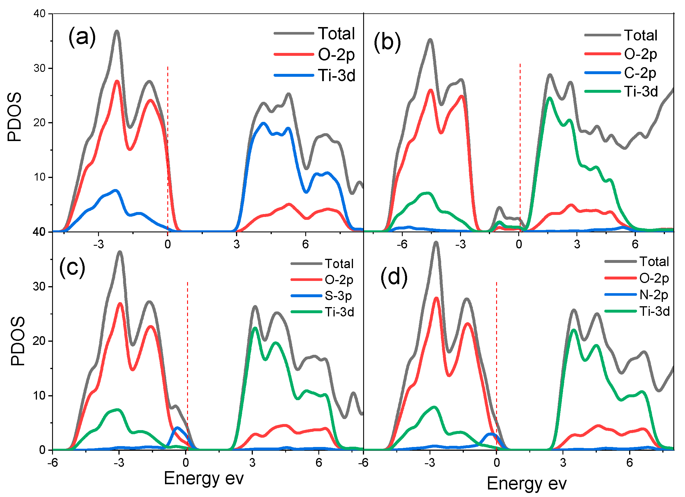 Materials 14 03918 g003 550