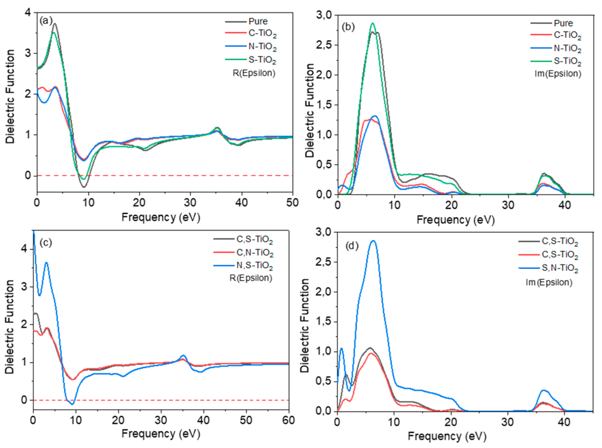 Materials 14 03918 g005 550