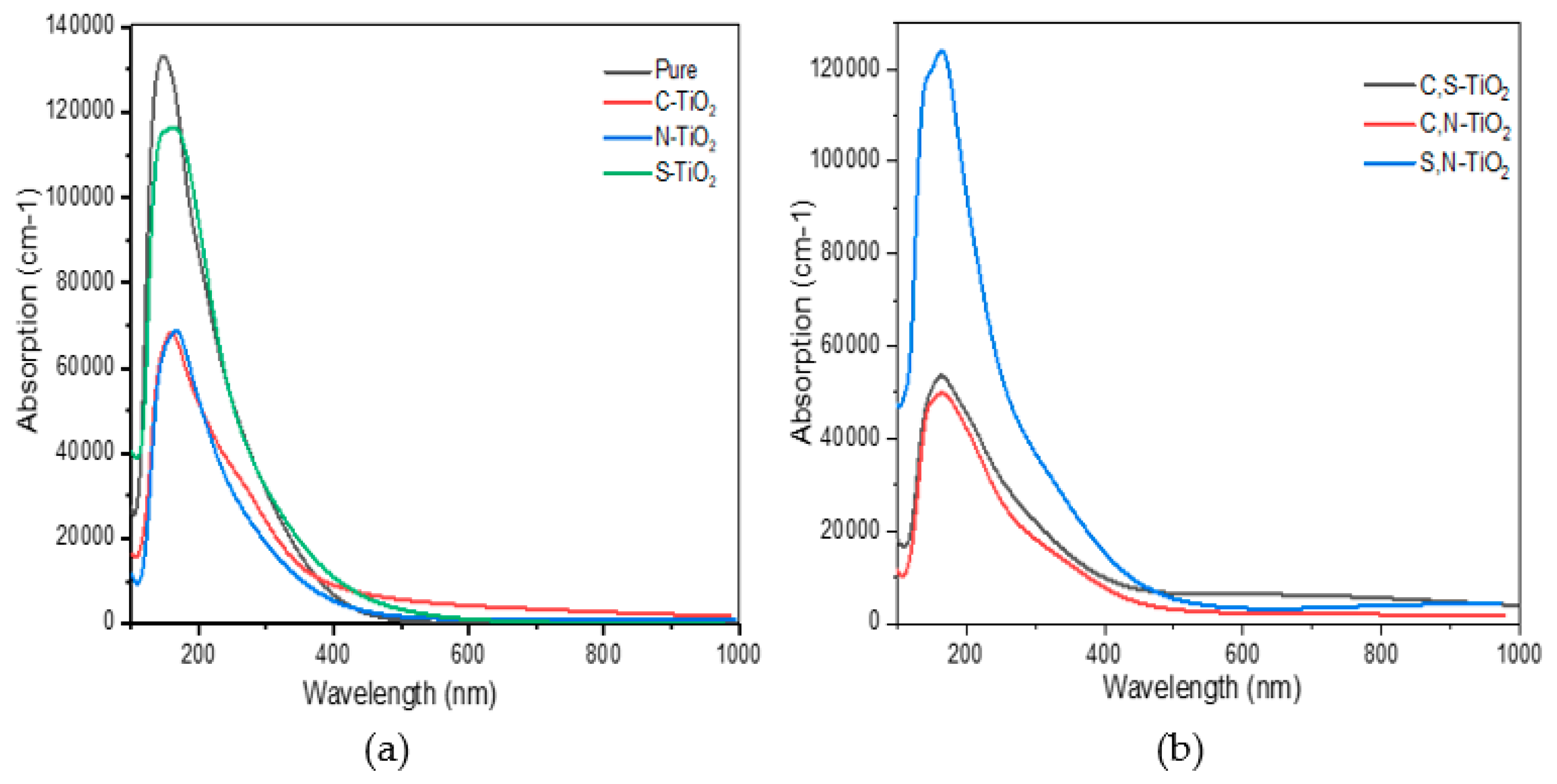 Materials 14 03918 g006 550