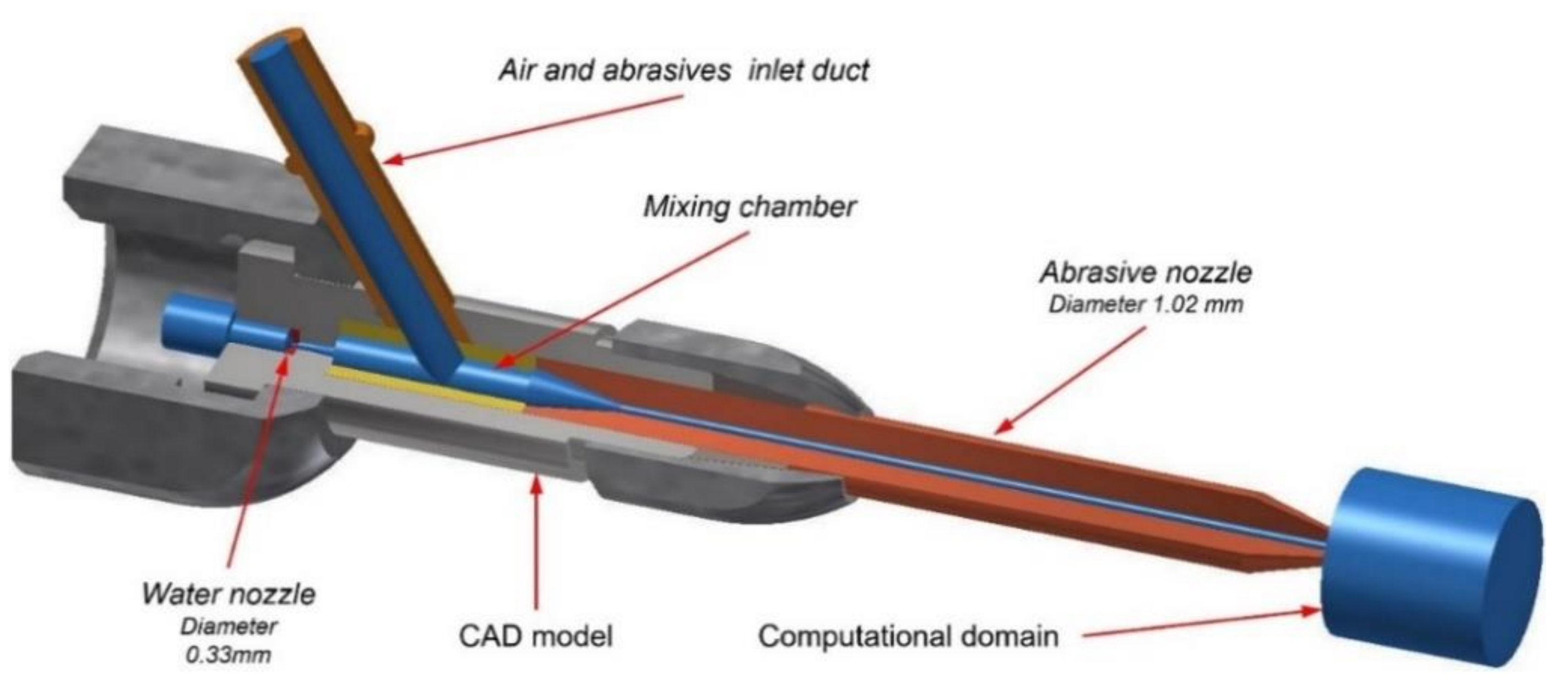 Materials 14 03919 g001 550