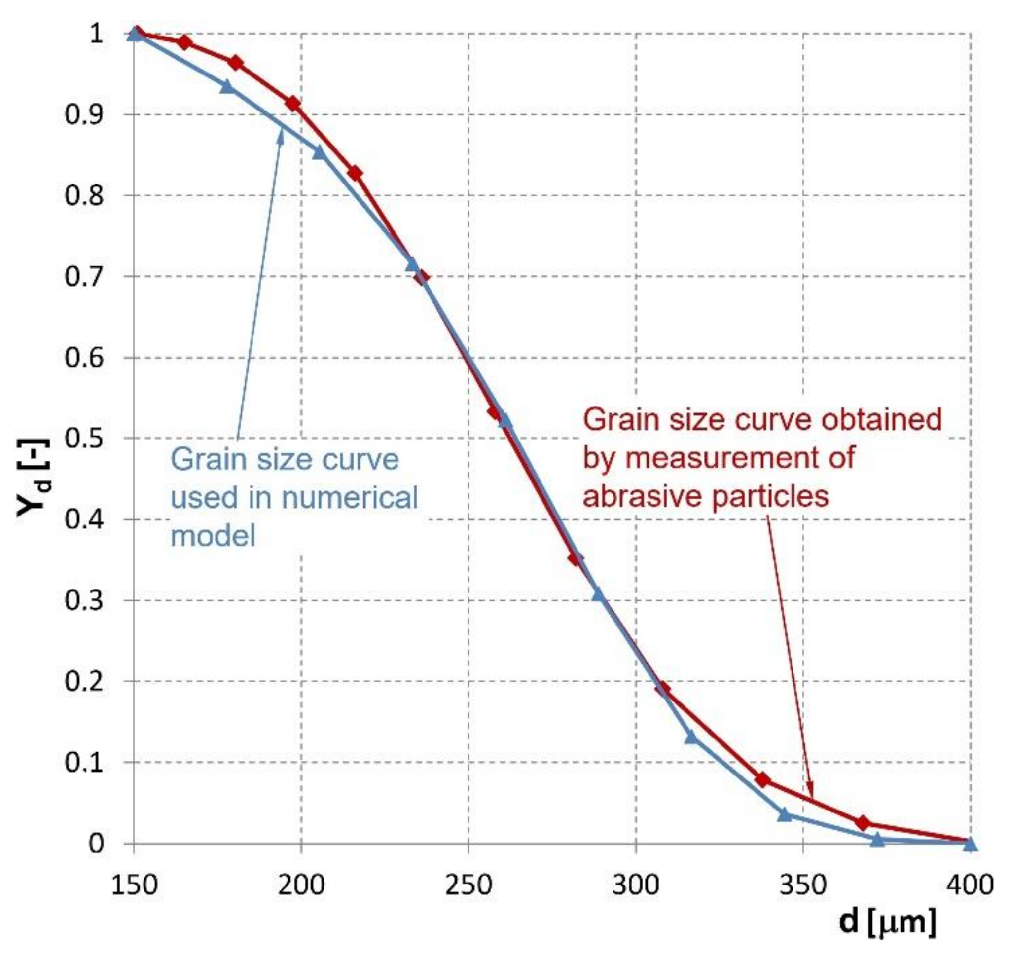 Materials 14 03919 g004 550