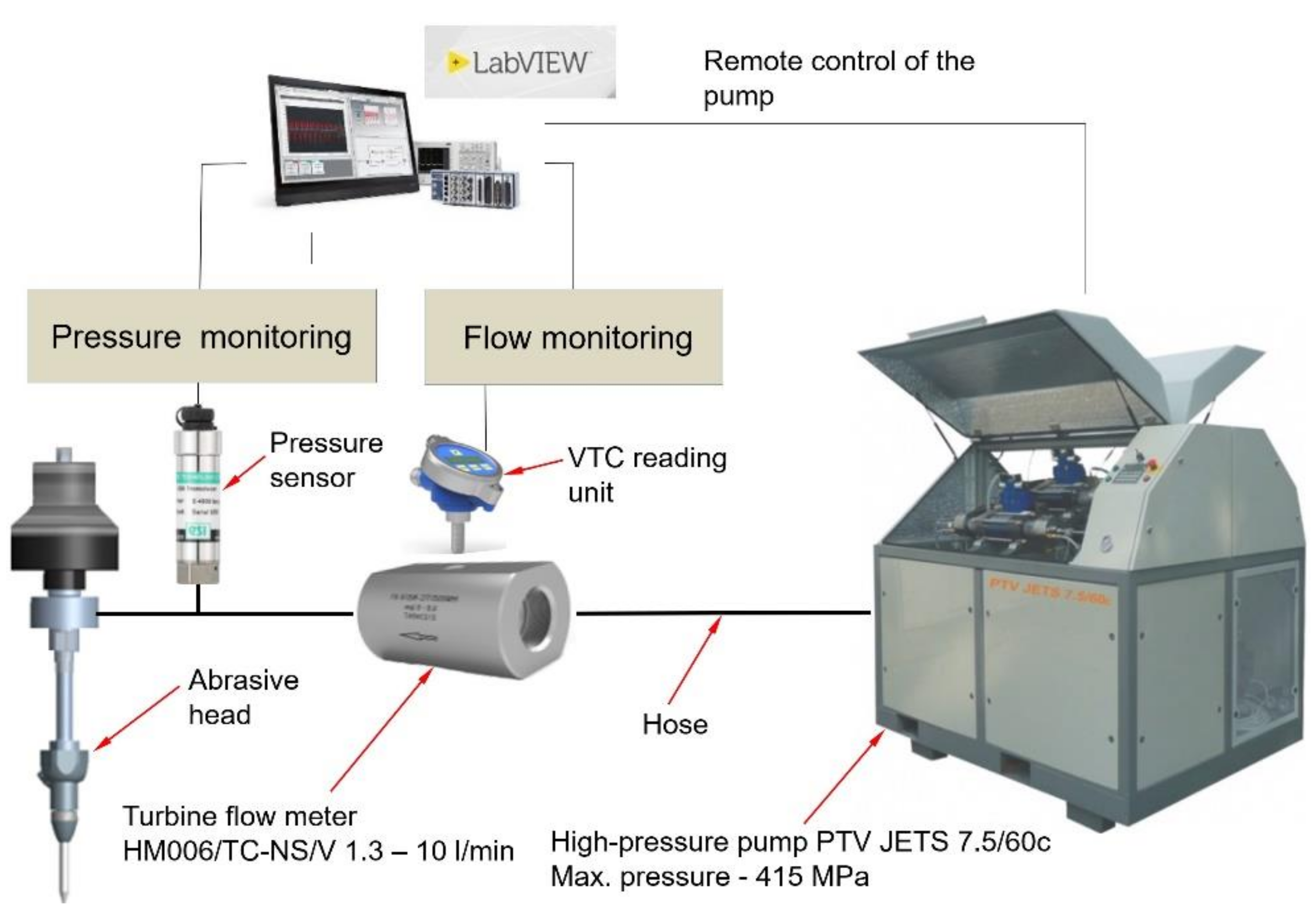 Materials 14 03919 g005 550