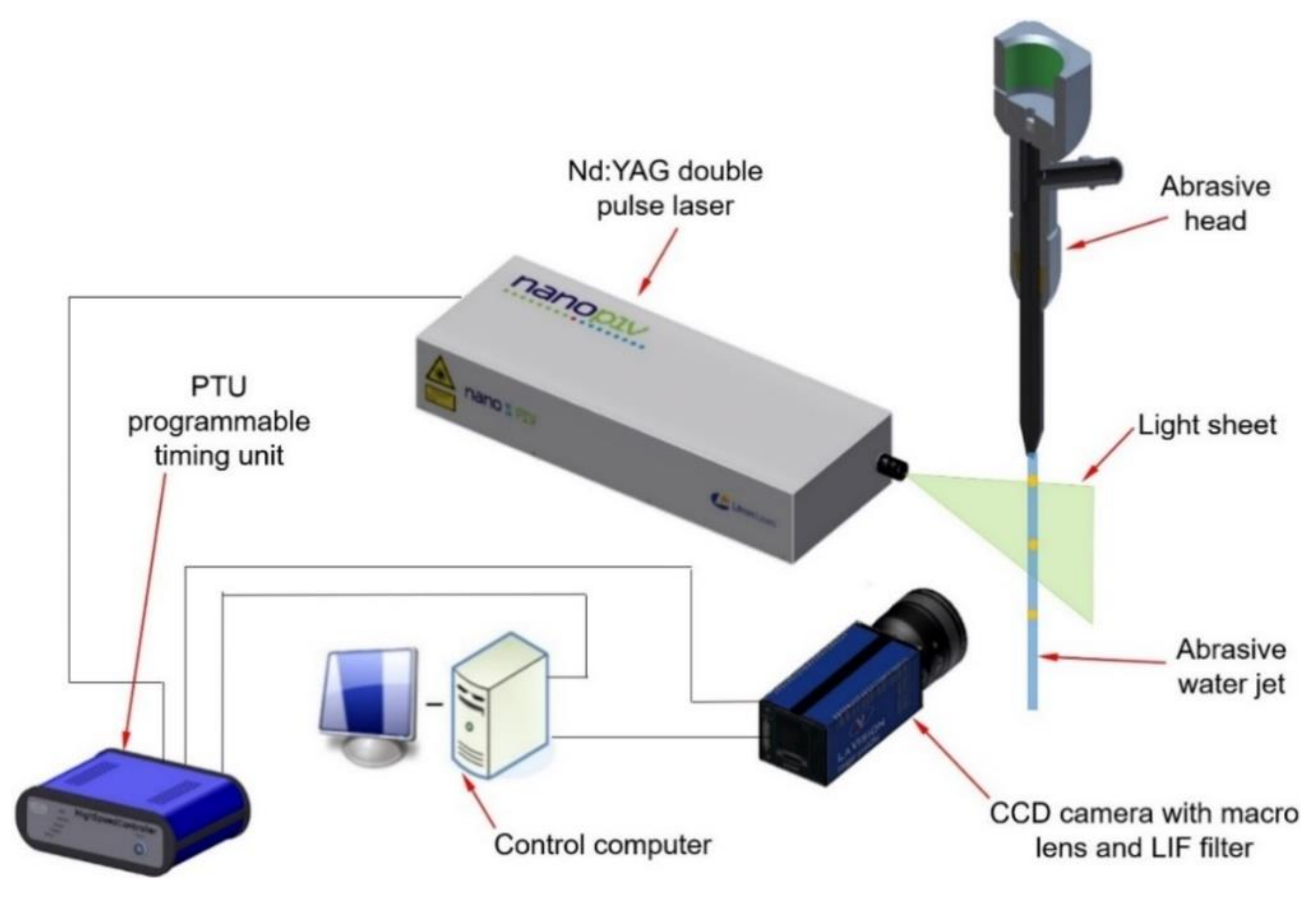 Materials 14 03919 g006 550